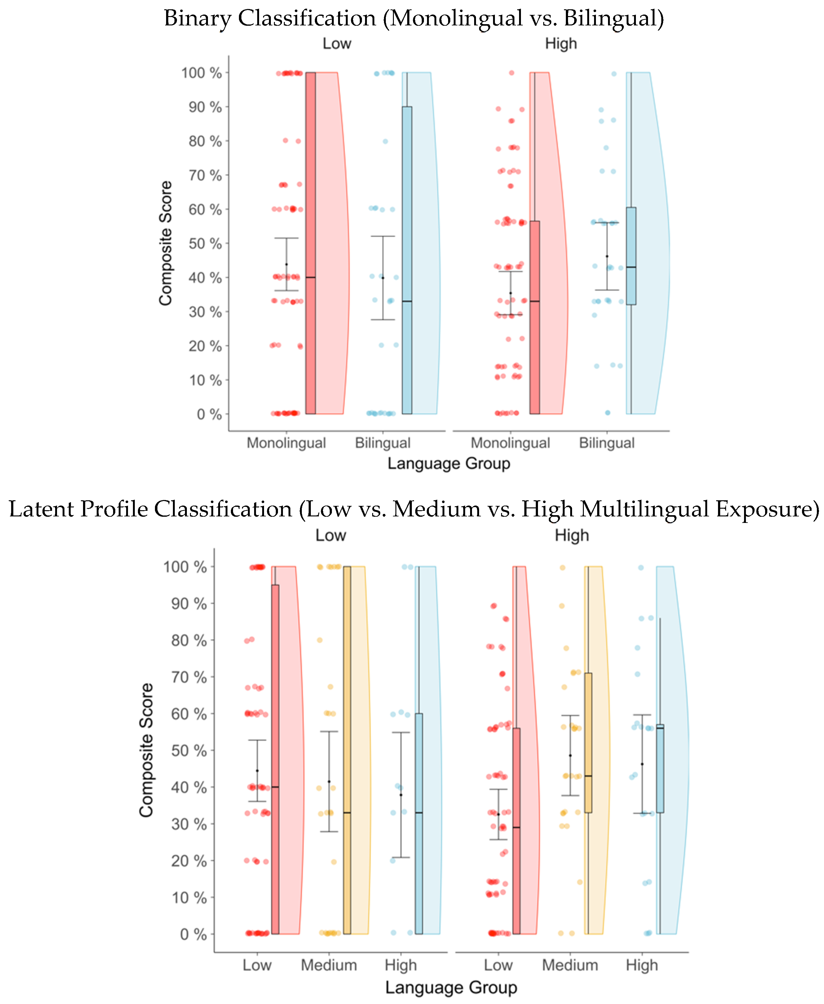 Languages 07 00268 g005a Languages 07 00268 g005a