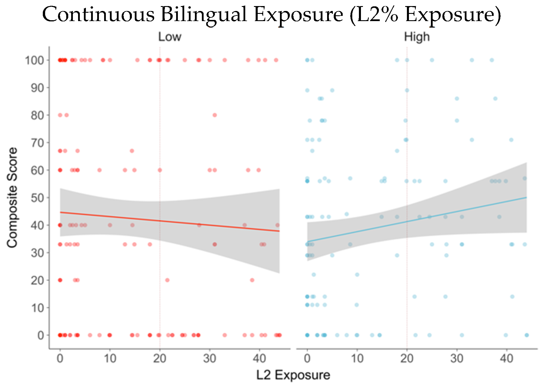 Languages 07 00268 g005b Languages 07 00268 g005b