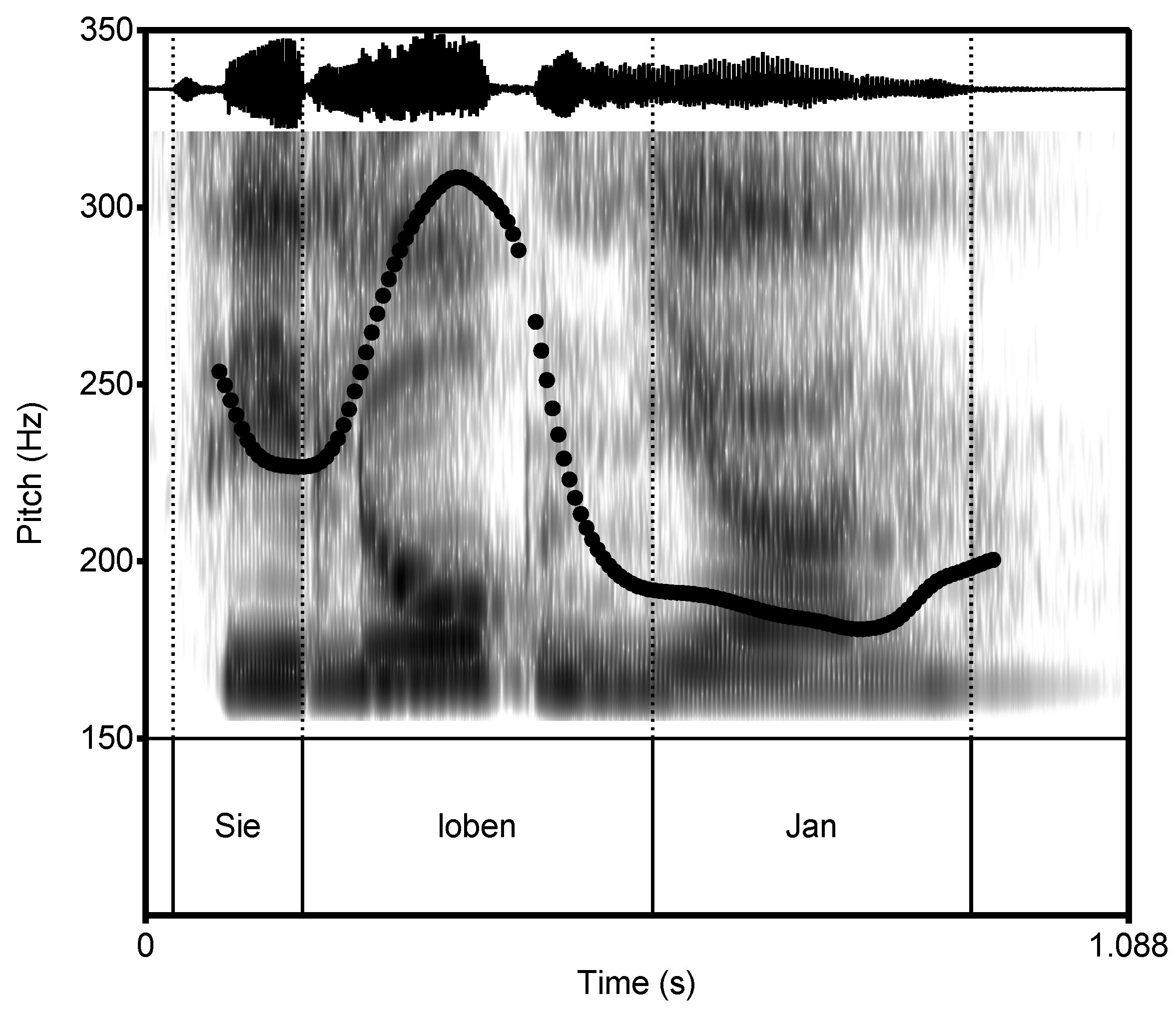 Languages 07 00269 g001