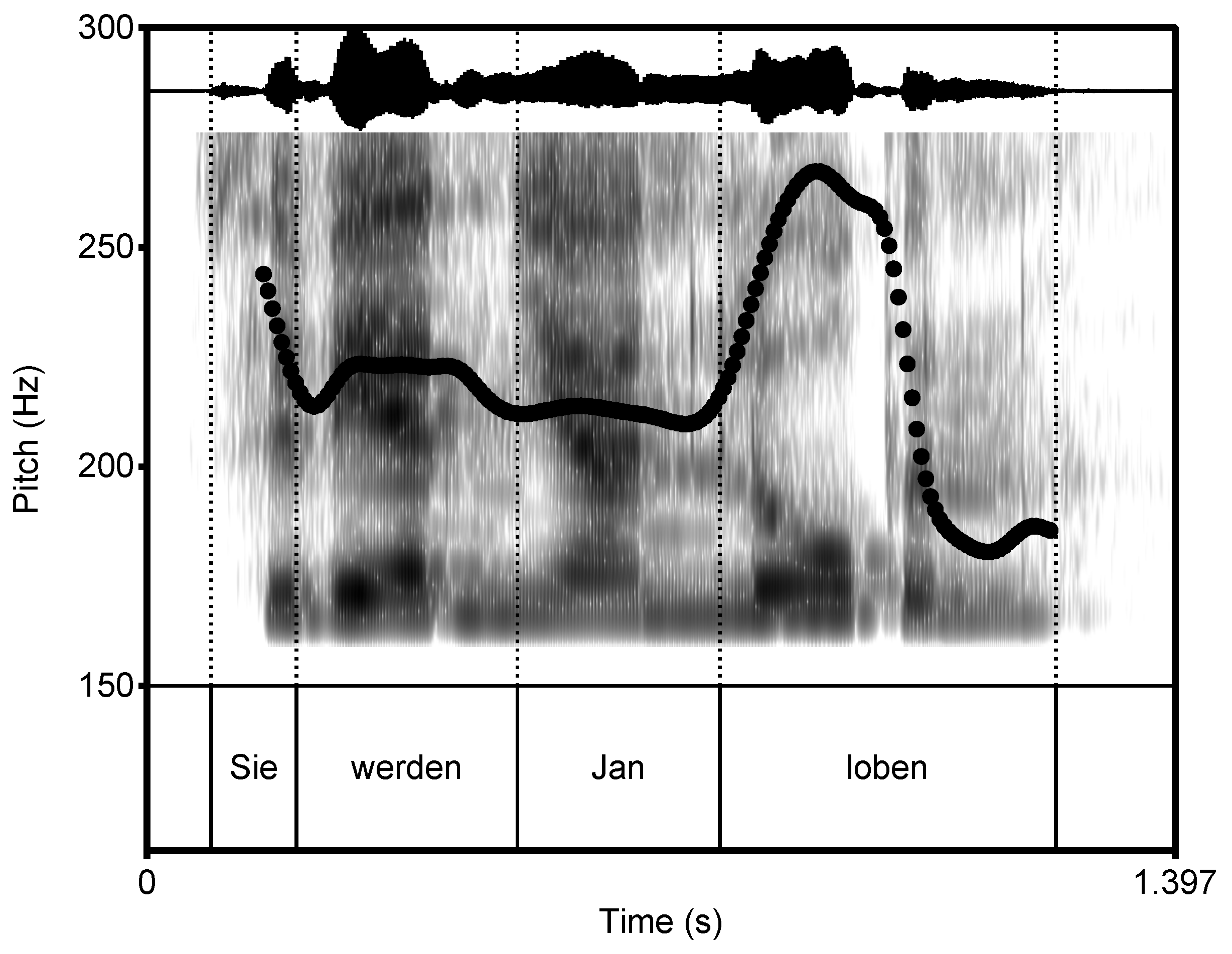 Languages 07 00269 g002