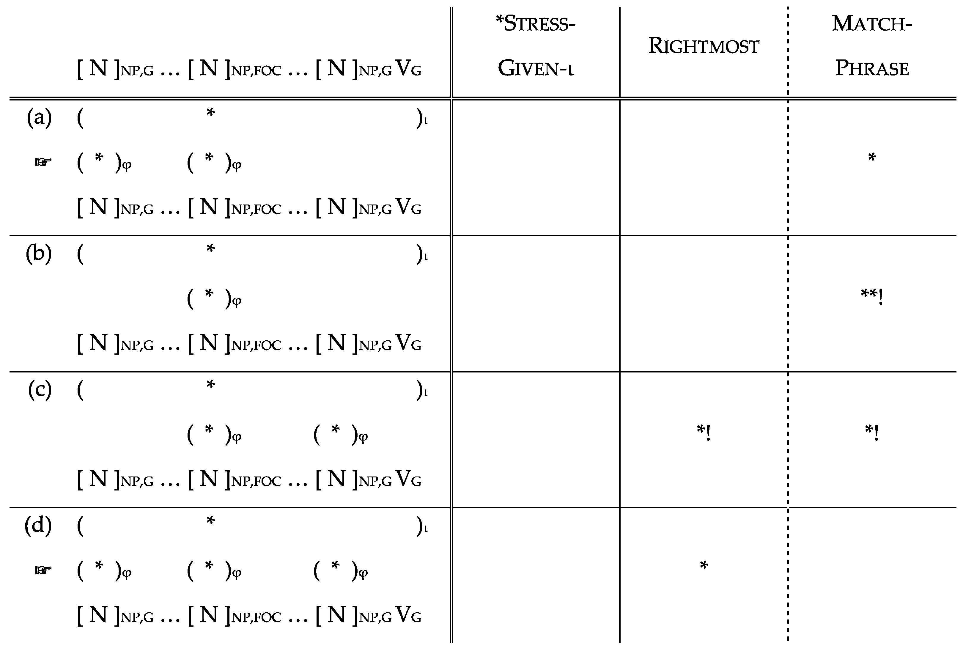 Languages 07 00269 g005