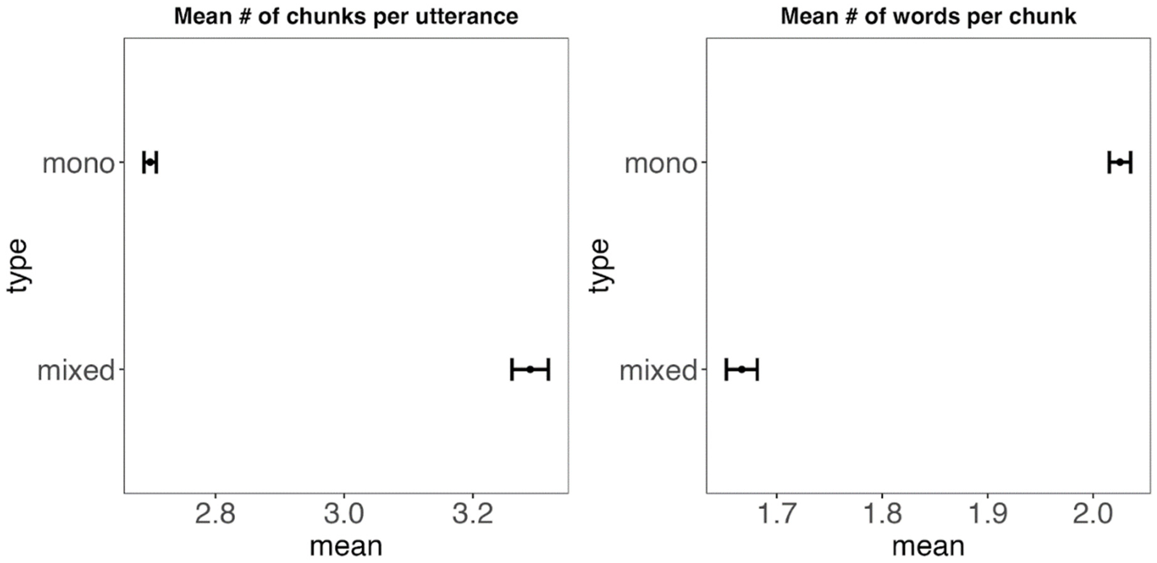 Languages 07 00271 g004