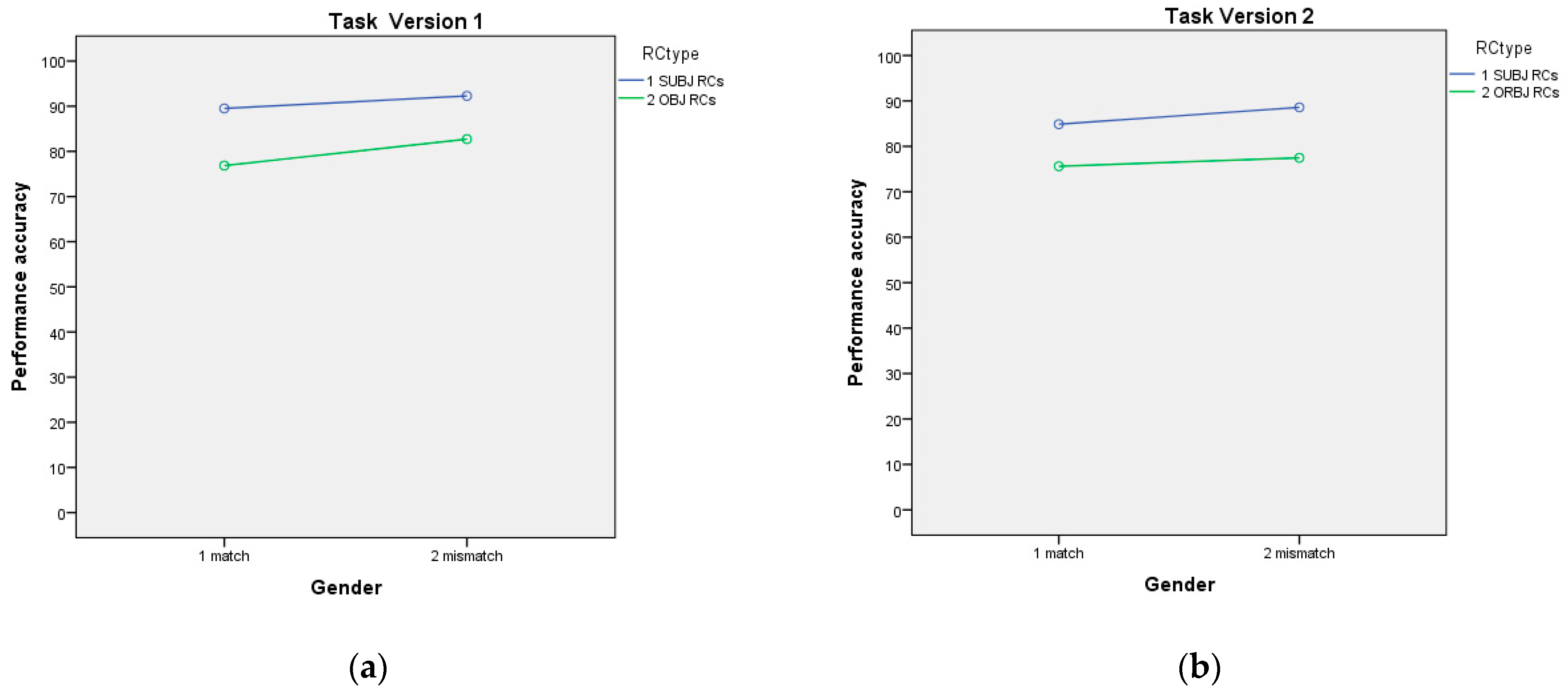 Languages 07 00275 g003