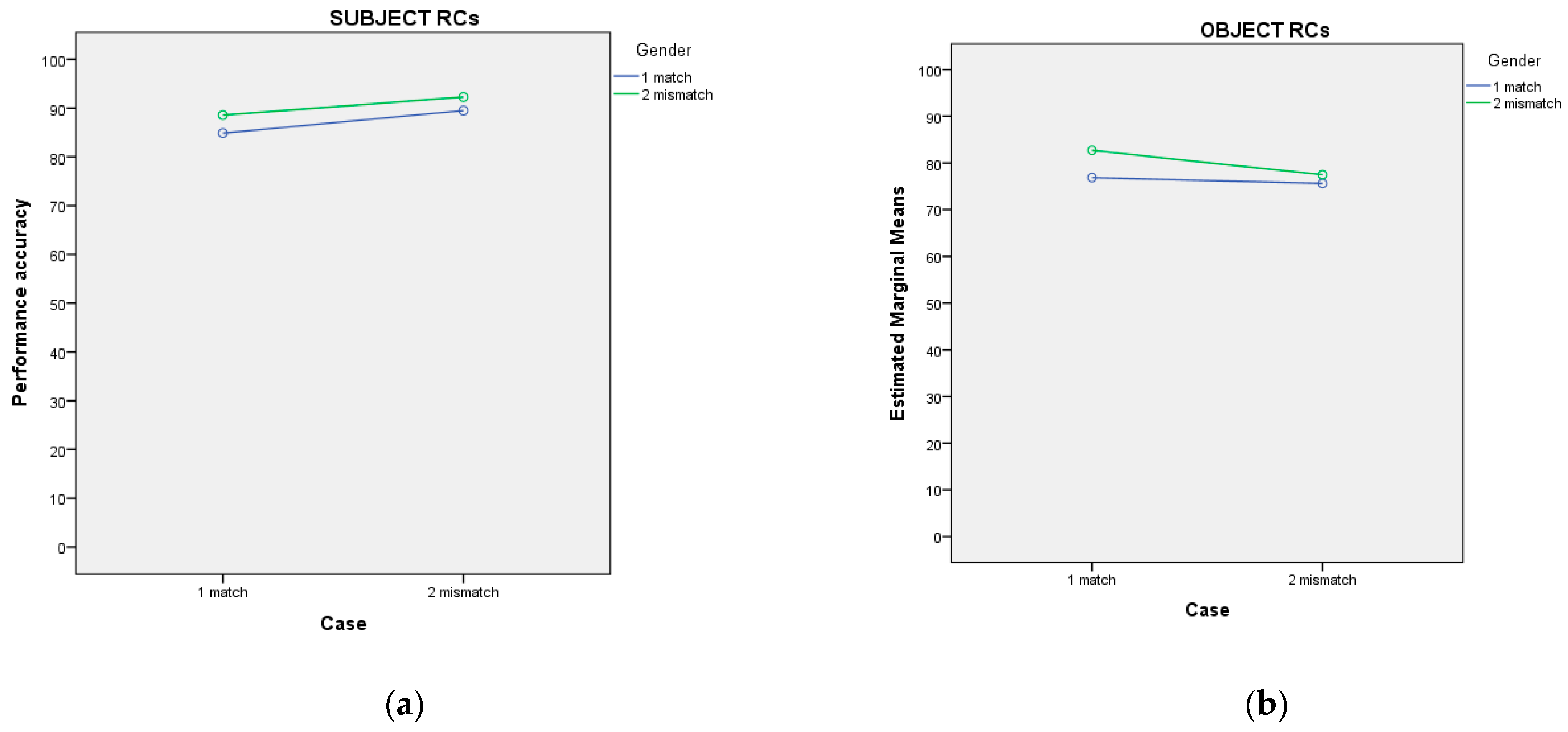 Languages 07 00275 g004