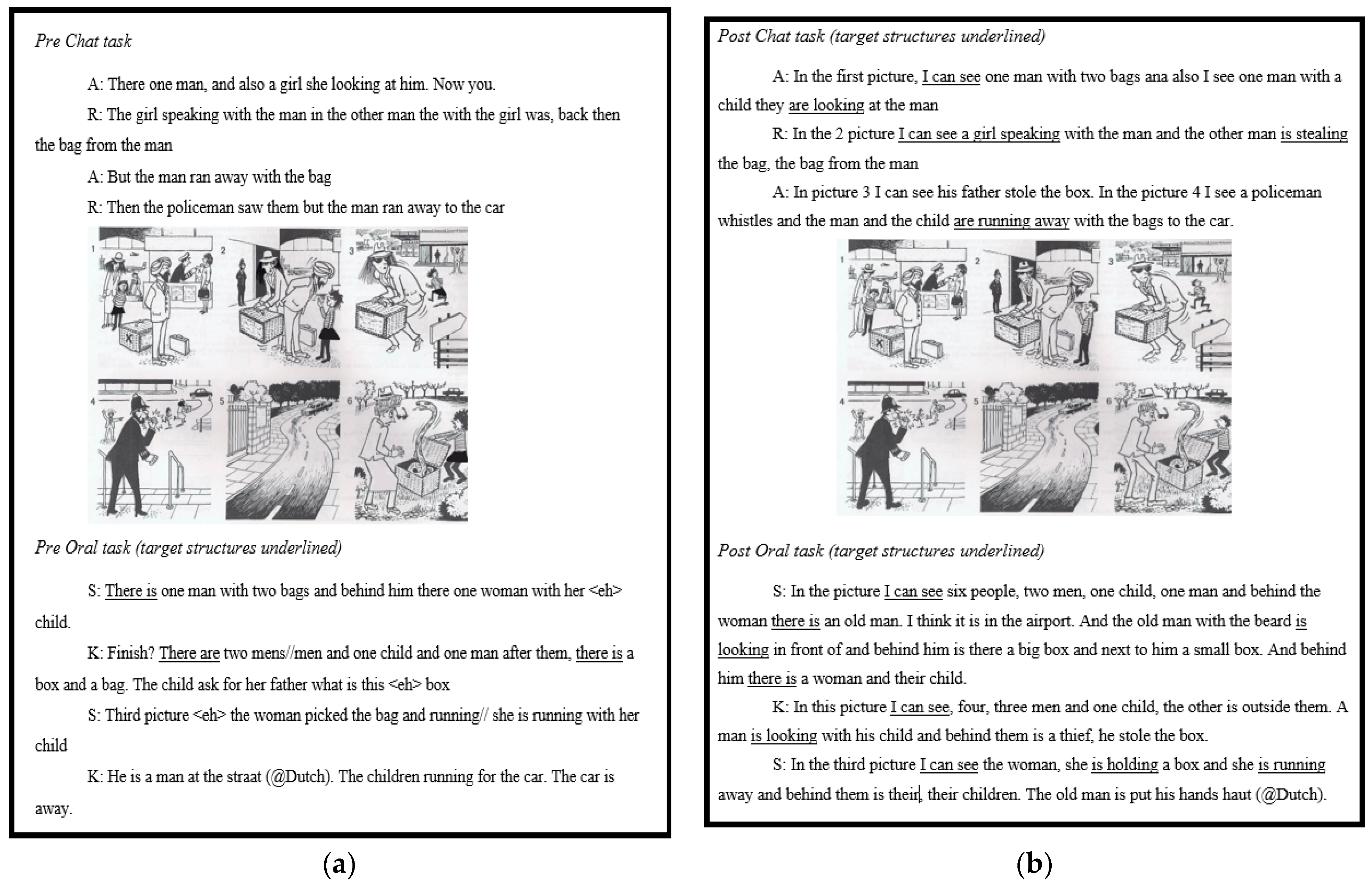 Languages 07 00276 g001 Languages 07 00276 g001