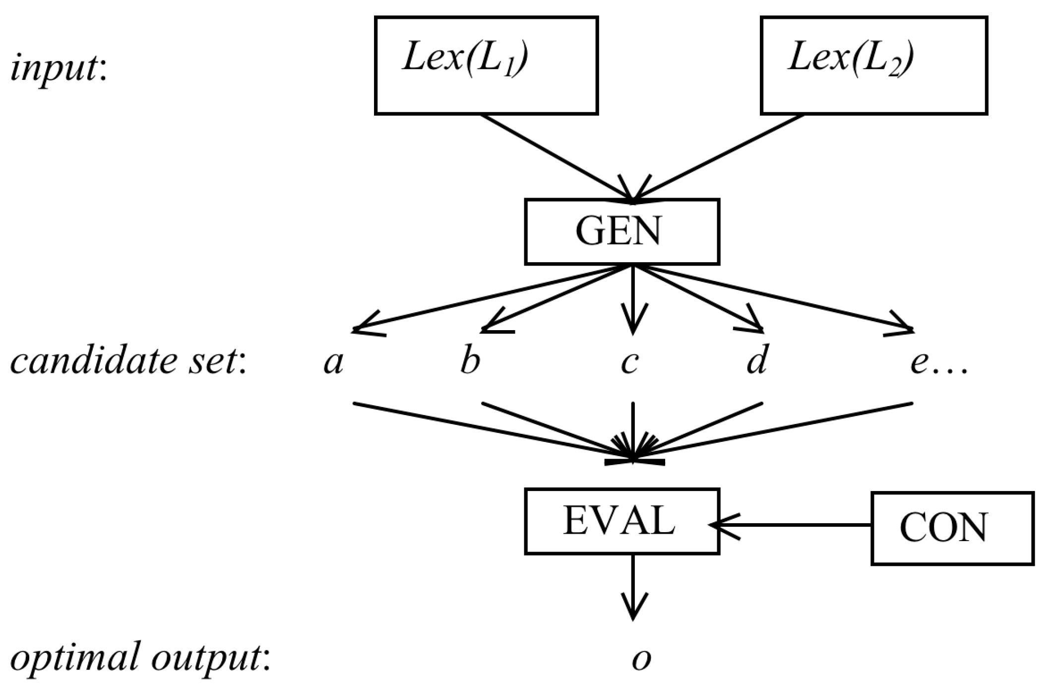Languages 07 00277 g001