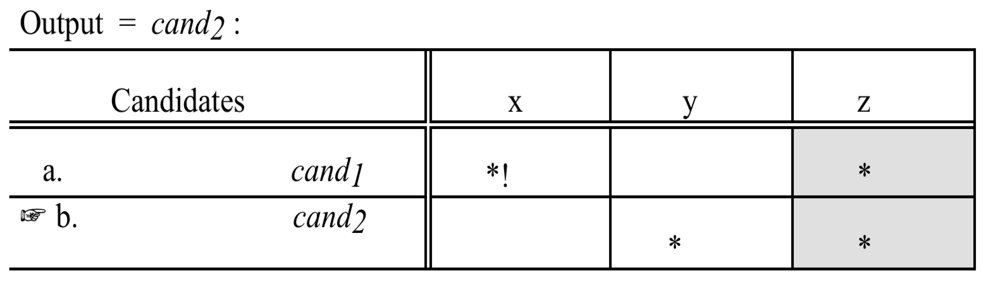 Languages 07 00277 g002