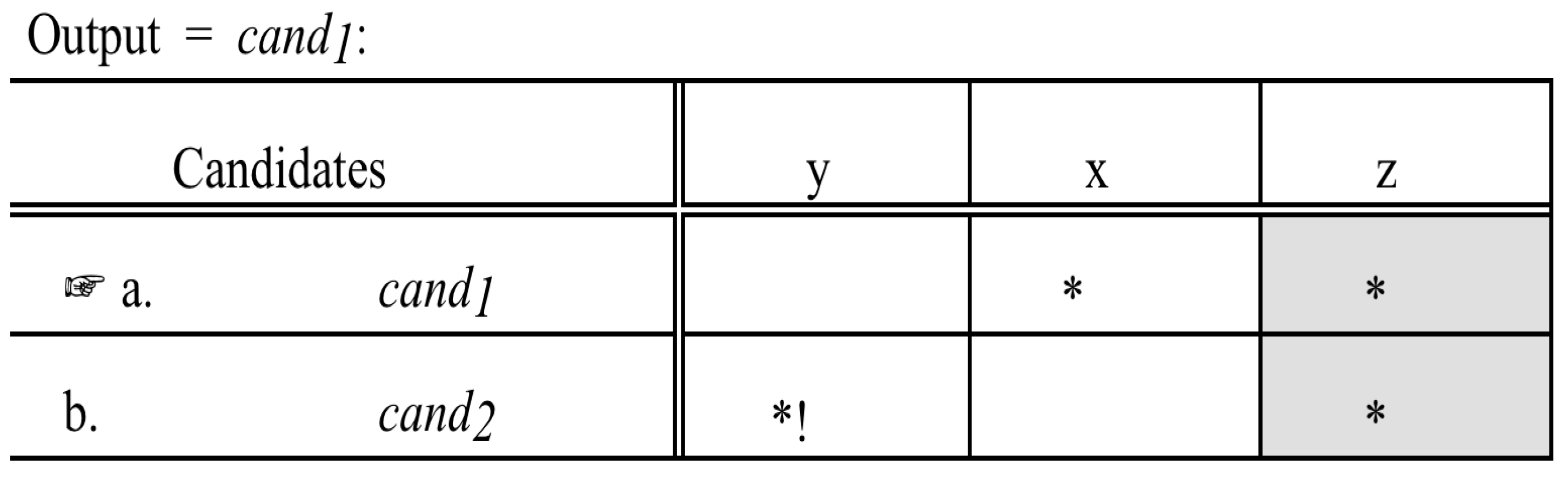 Languages 07 00277 g003