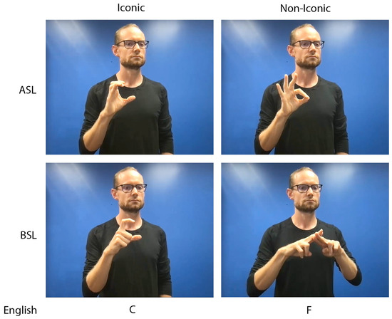 Fingerspelling and Its Role in Translanguaging