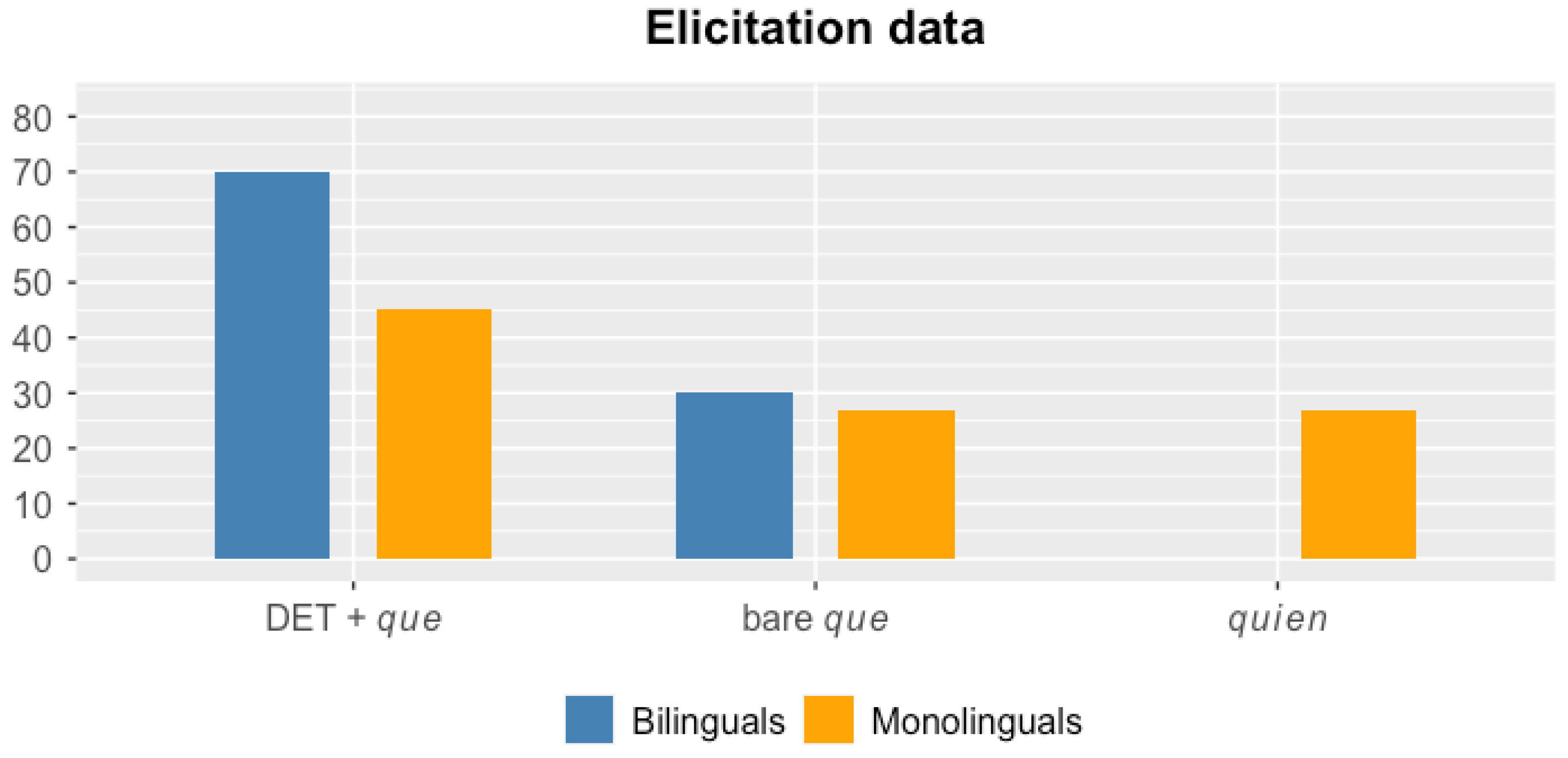 Languages 07 00279 g002