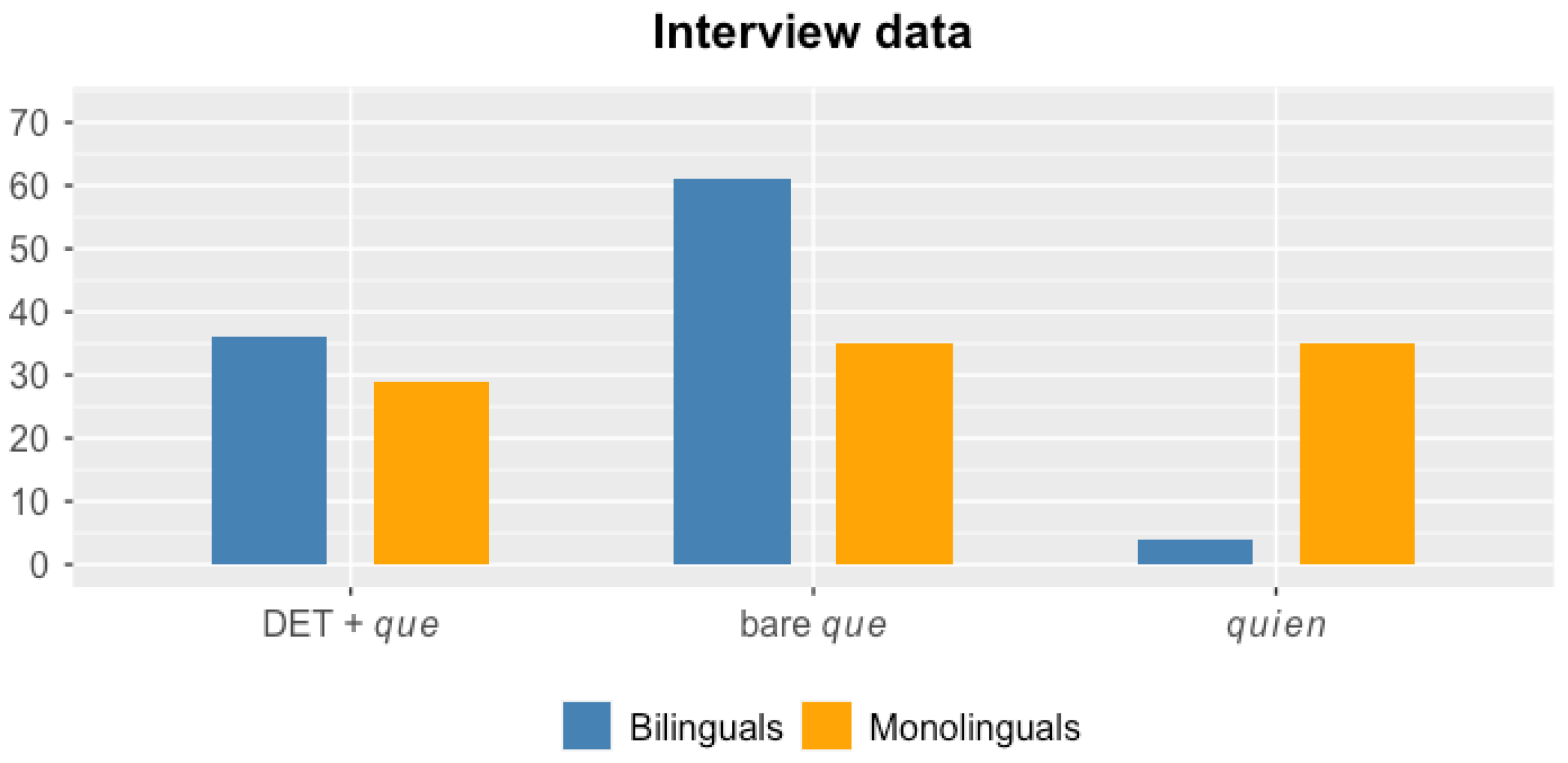 Languages 07 00279 g003