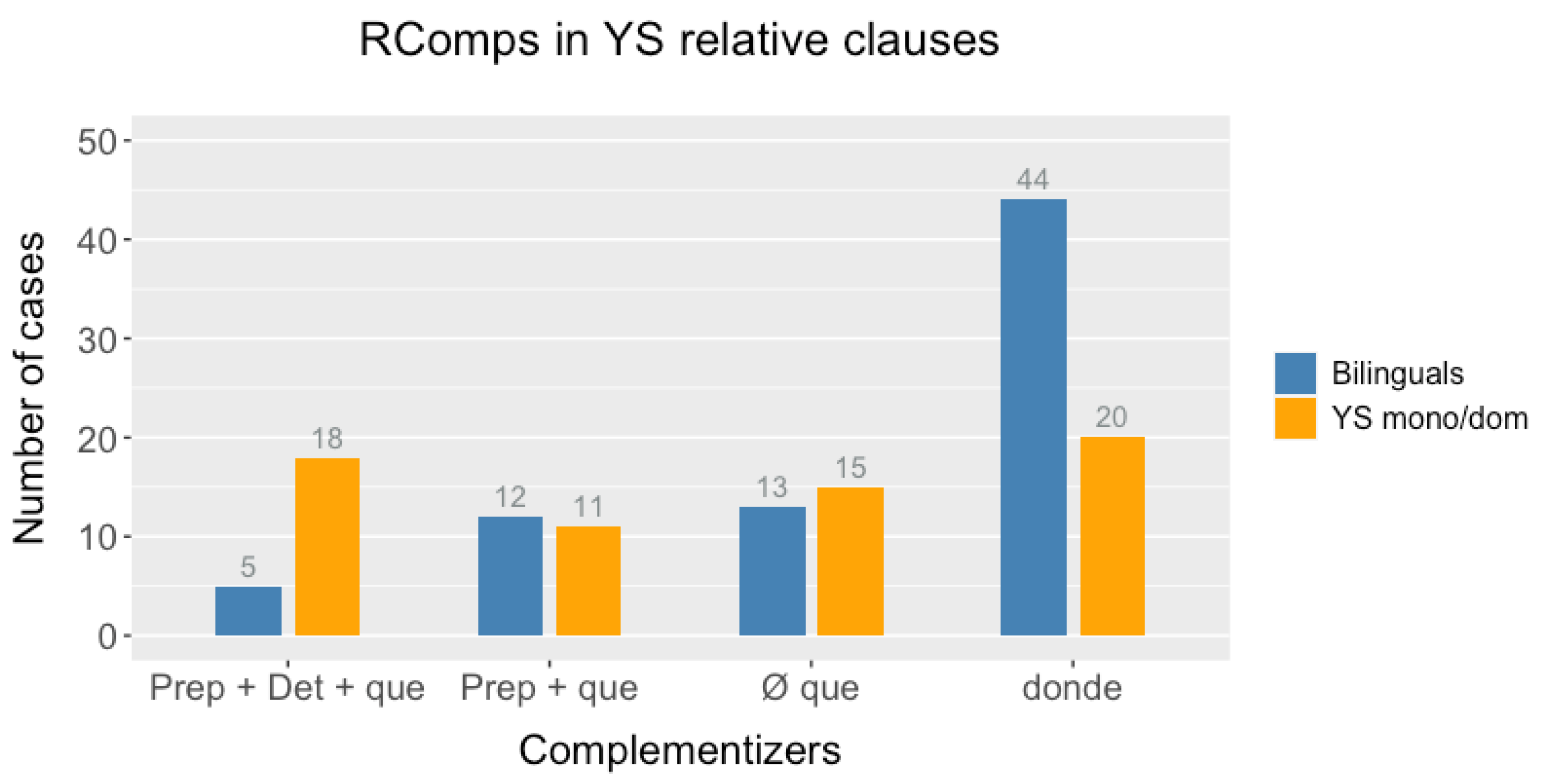 Languages 07 00279 g004