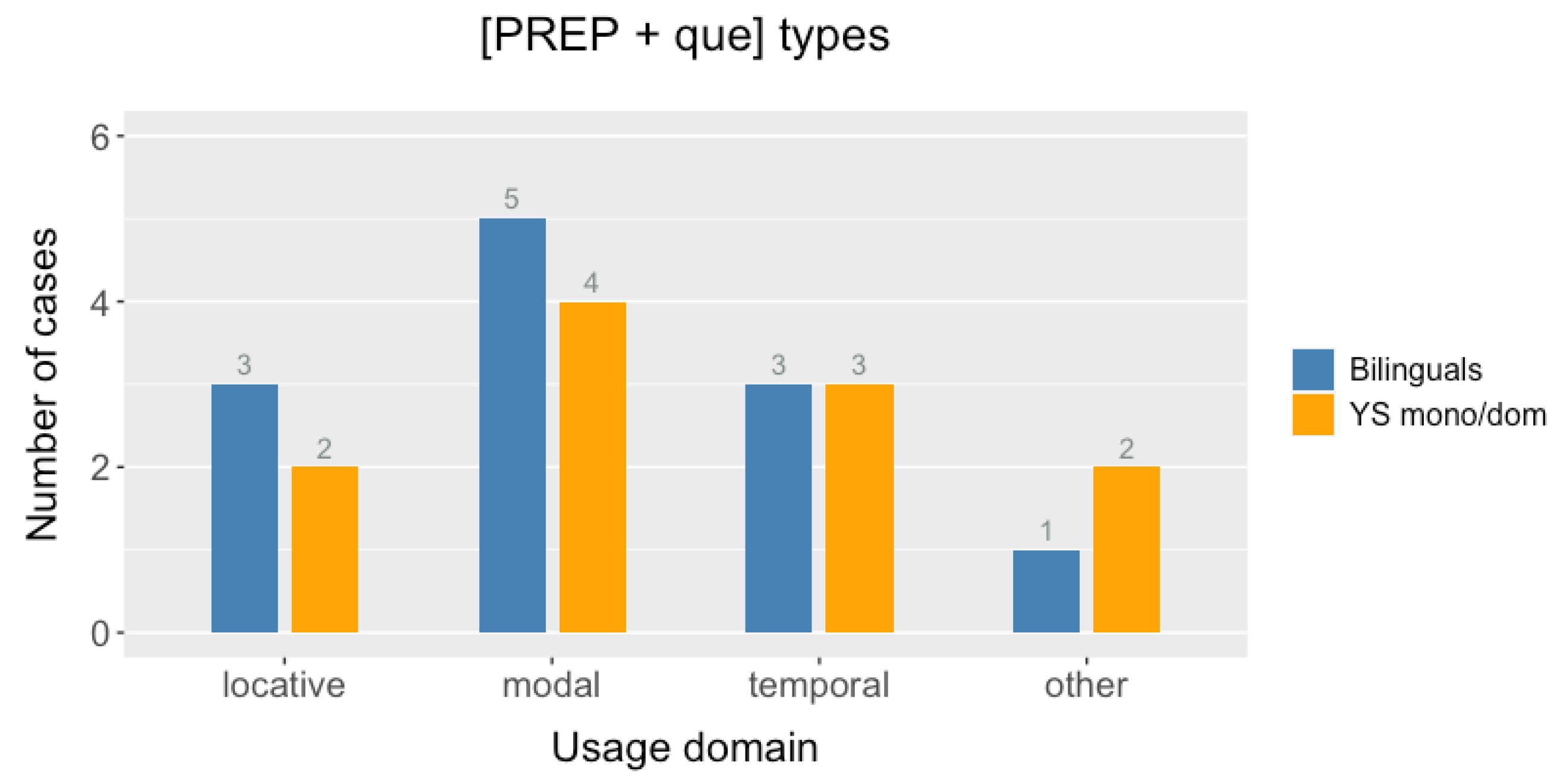 Languages 07 00279 g007