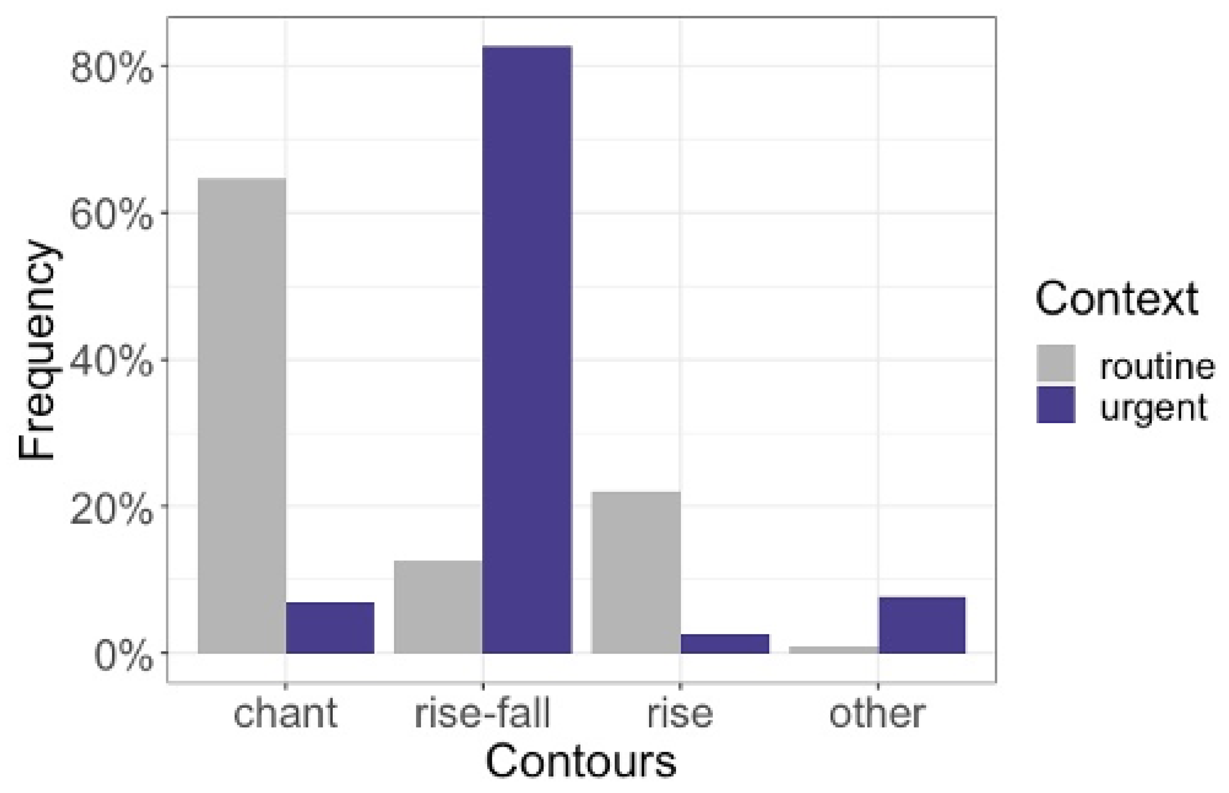 Languages 07 00285 g003 Languages 07 00285 g003