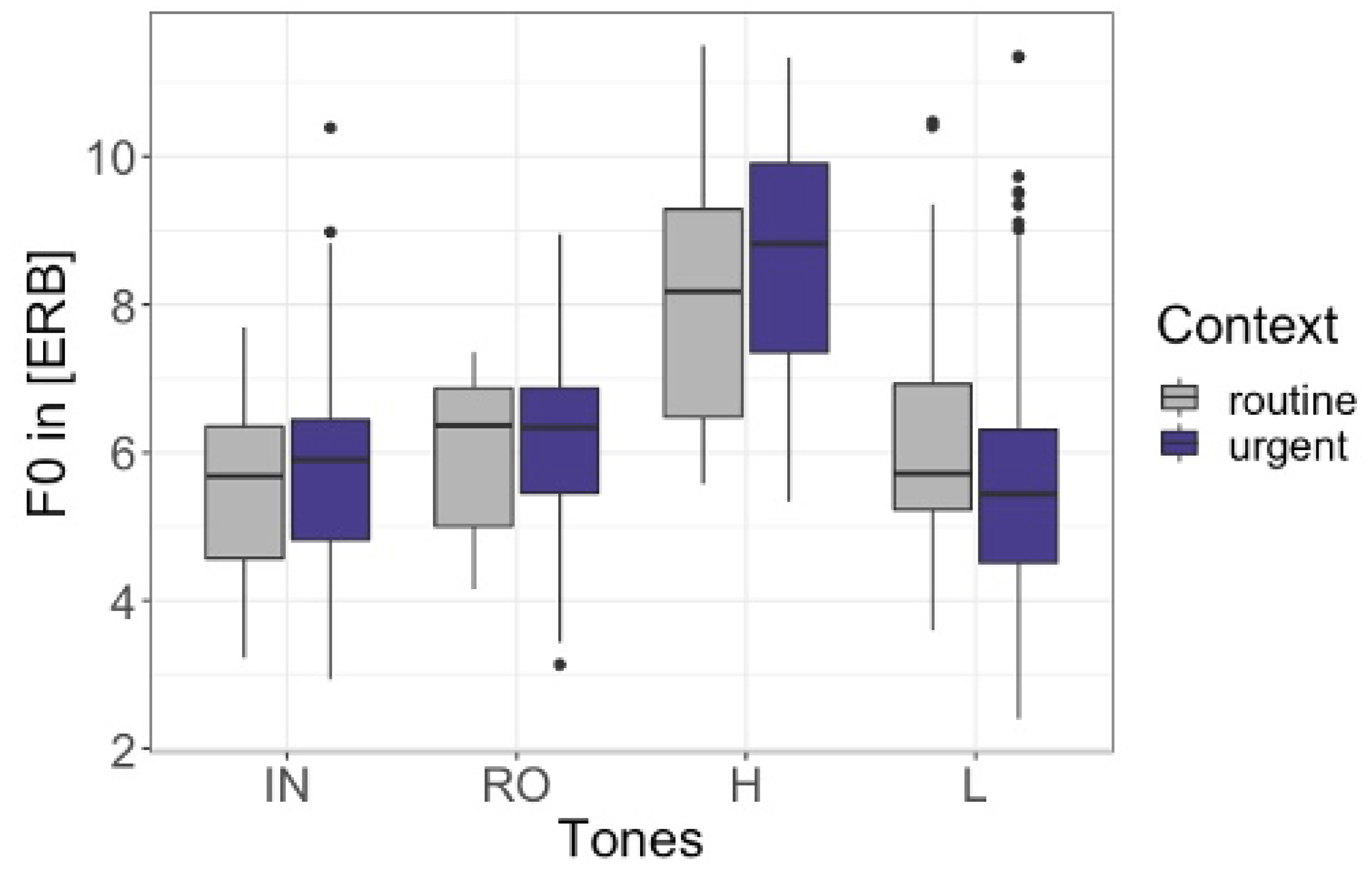 Languages 07 00285 g006 Languages 07 00285 g006