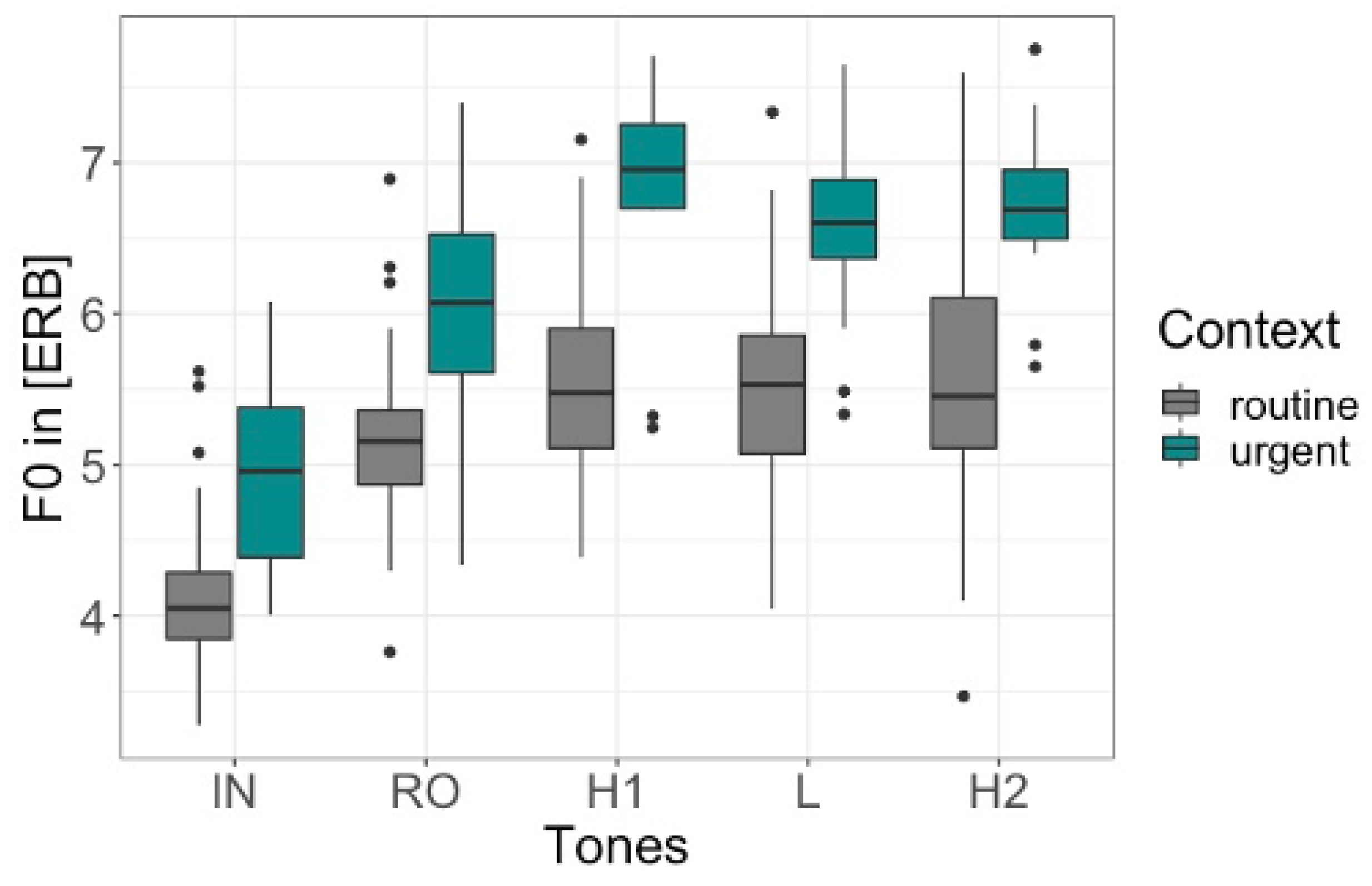 Languages 07 00285 g008 Languages 07 00285 g008