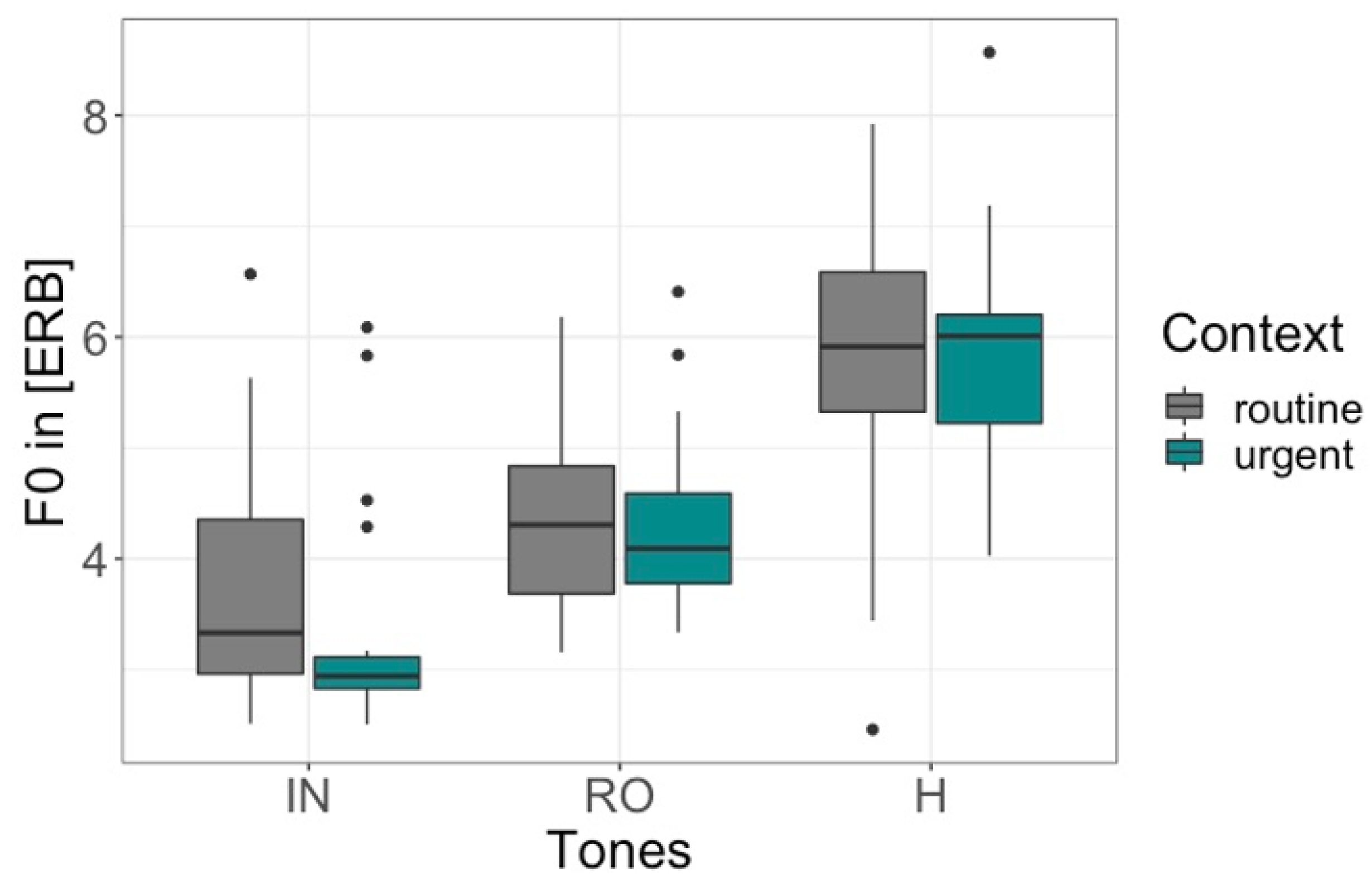 Languages 07 00285 g009 Languages 07 00285 g009
