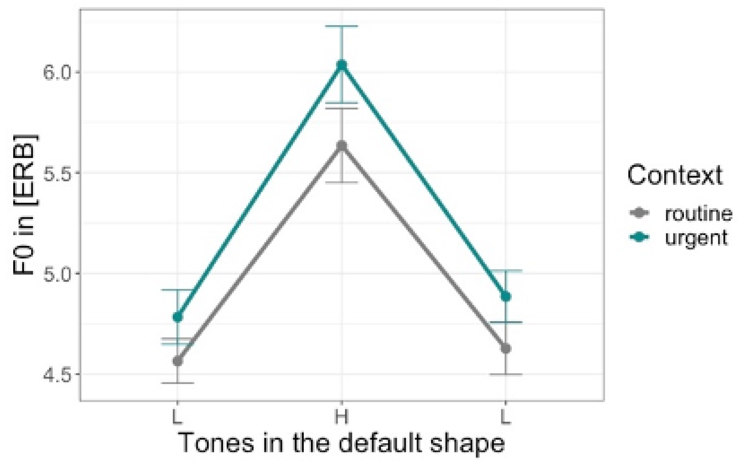 Languages 07 00285 g010 Languages 07 00285 g010
