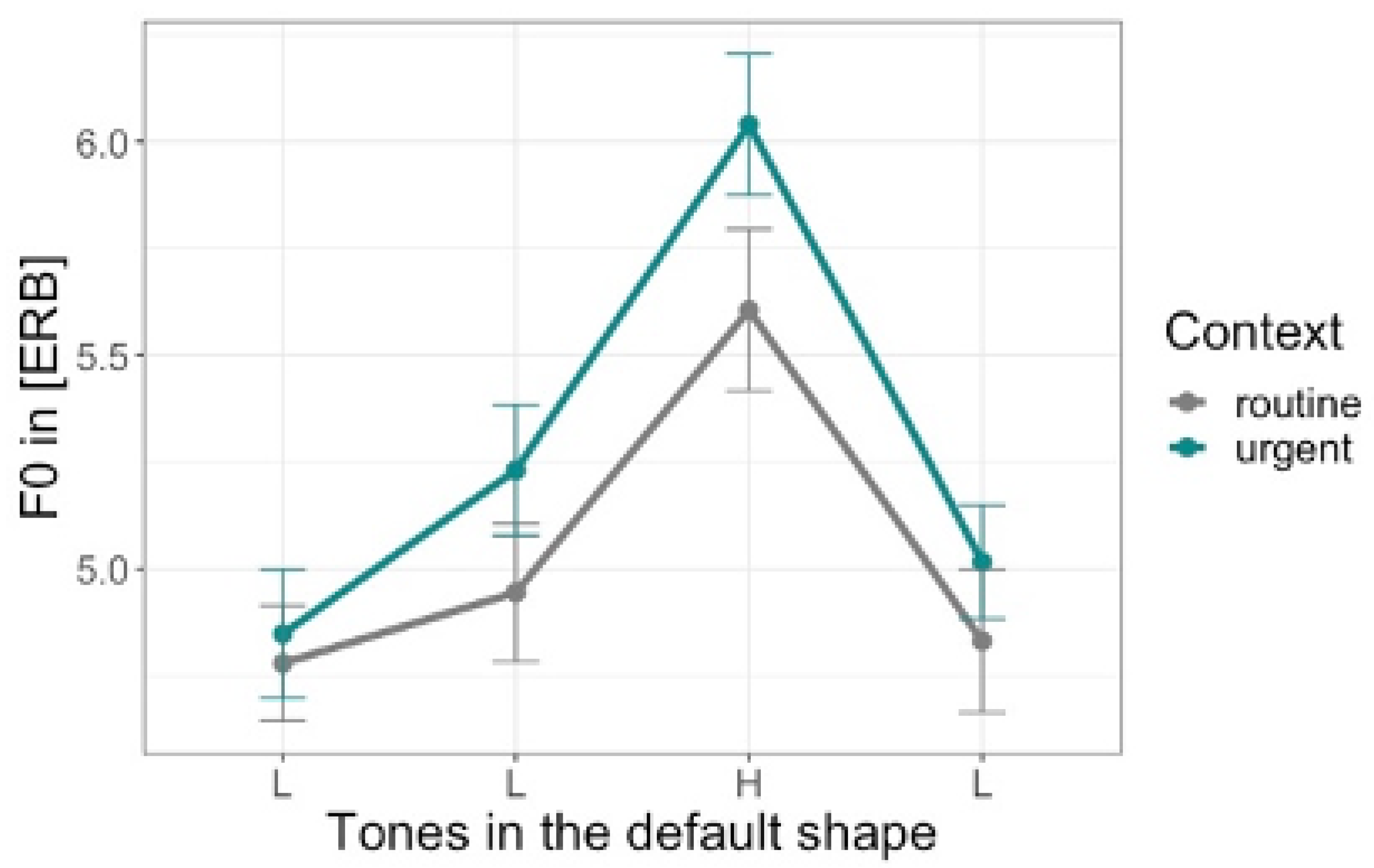 Languages 07 00285 g011 Languages 07 00285 g011
