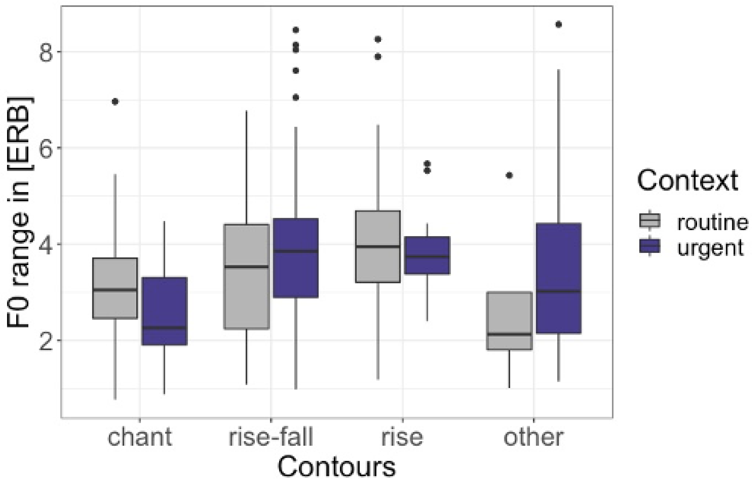 Languages 07 00285 g012 Languages 07 00285 g012