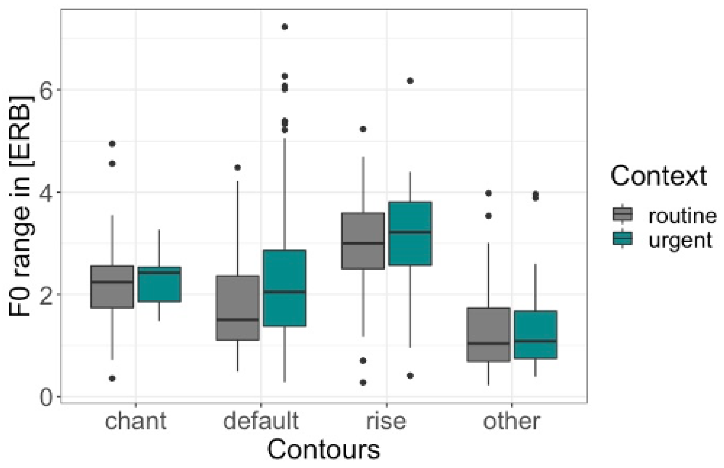 Languages 07 00285 g013 Languages 07 00285 g013