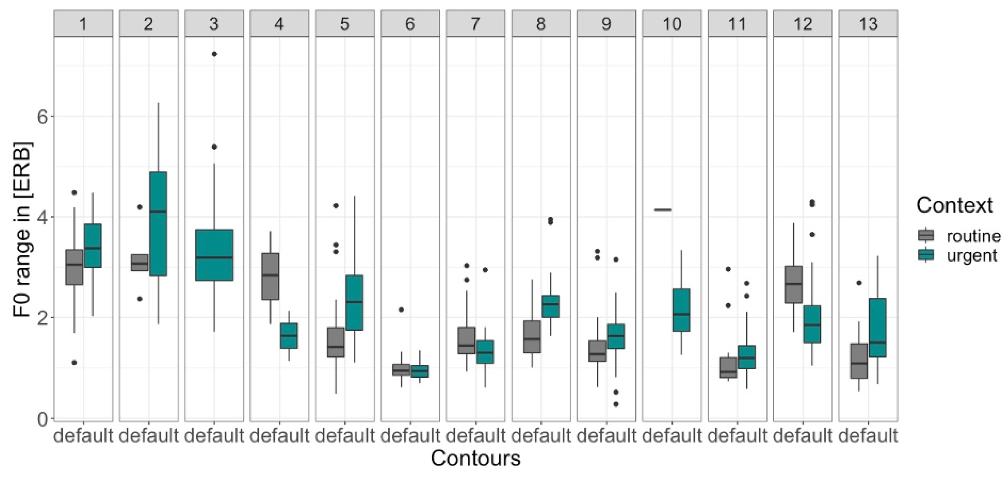 Languages 07 00285 g014 Languages 07 00285 g014