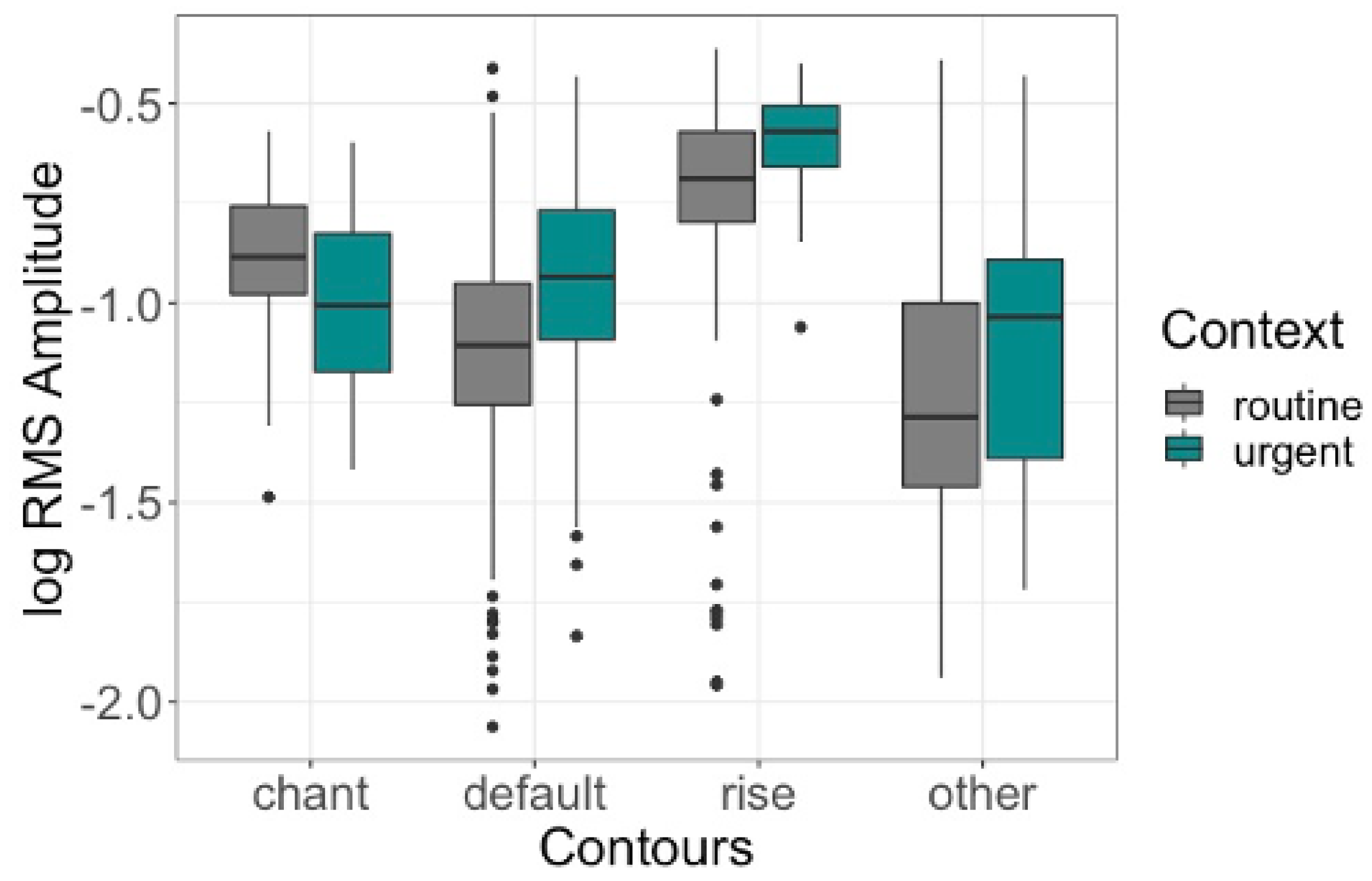 Languages 07 00285 g017 Languages 07 00285 g017