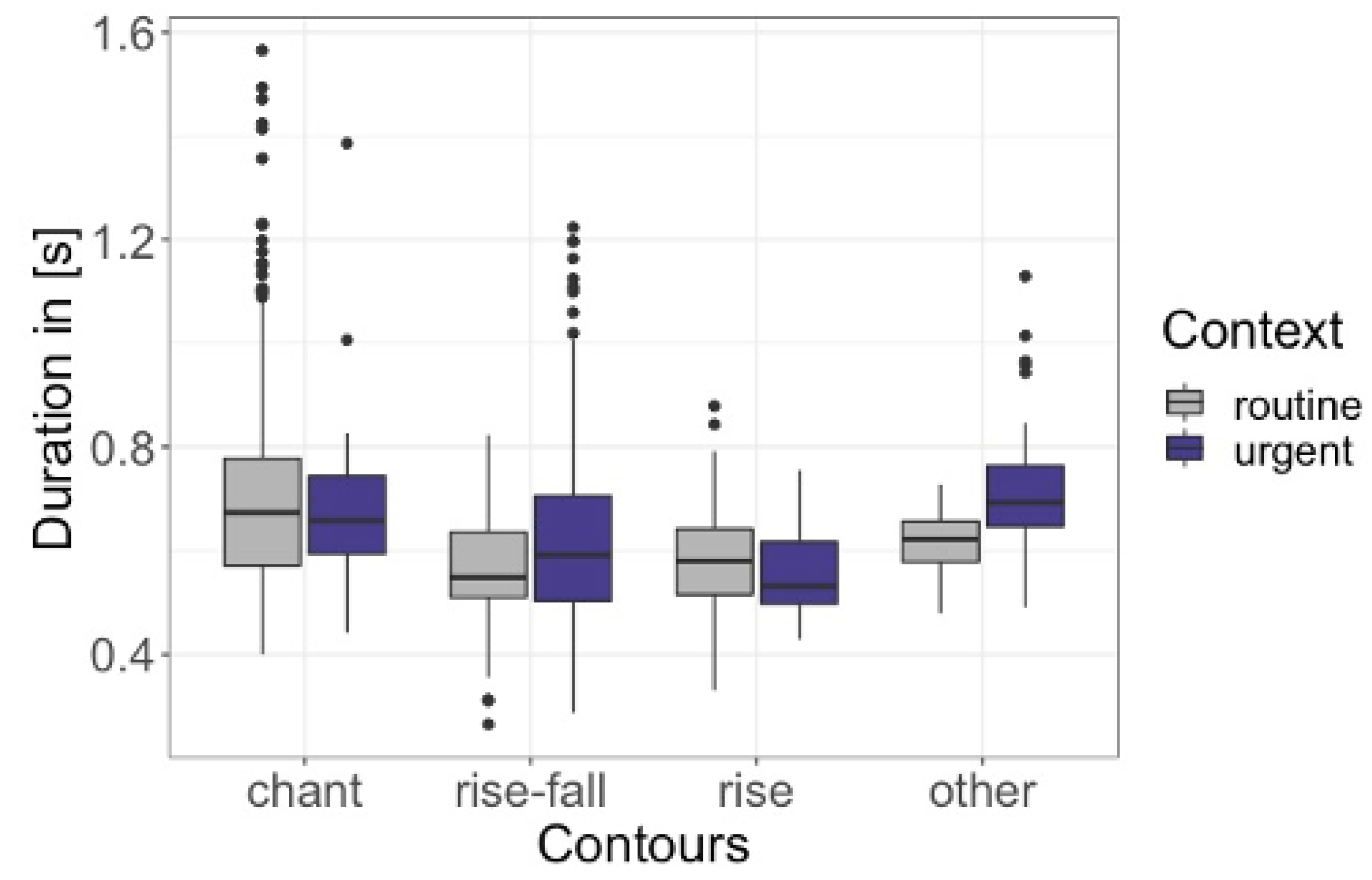 Languages 07 00285 g019 Languages 07 00285 g019