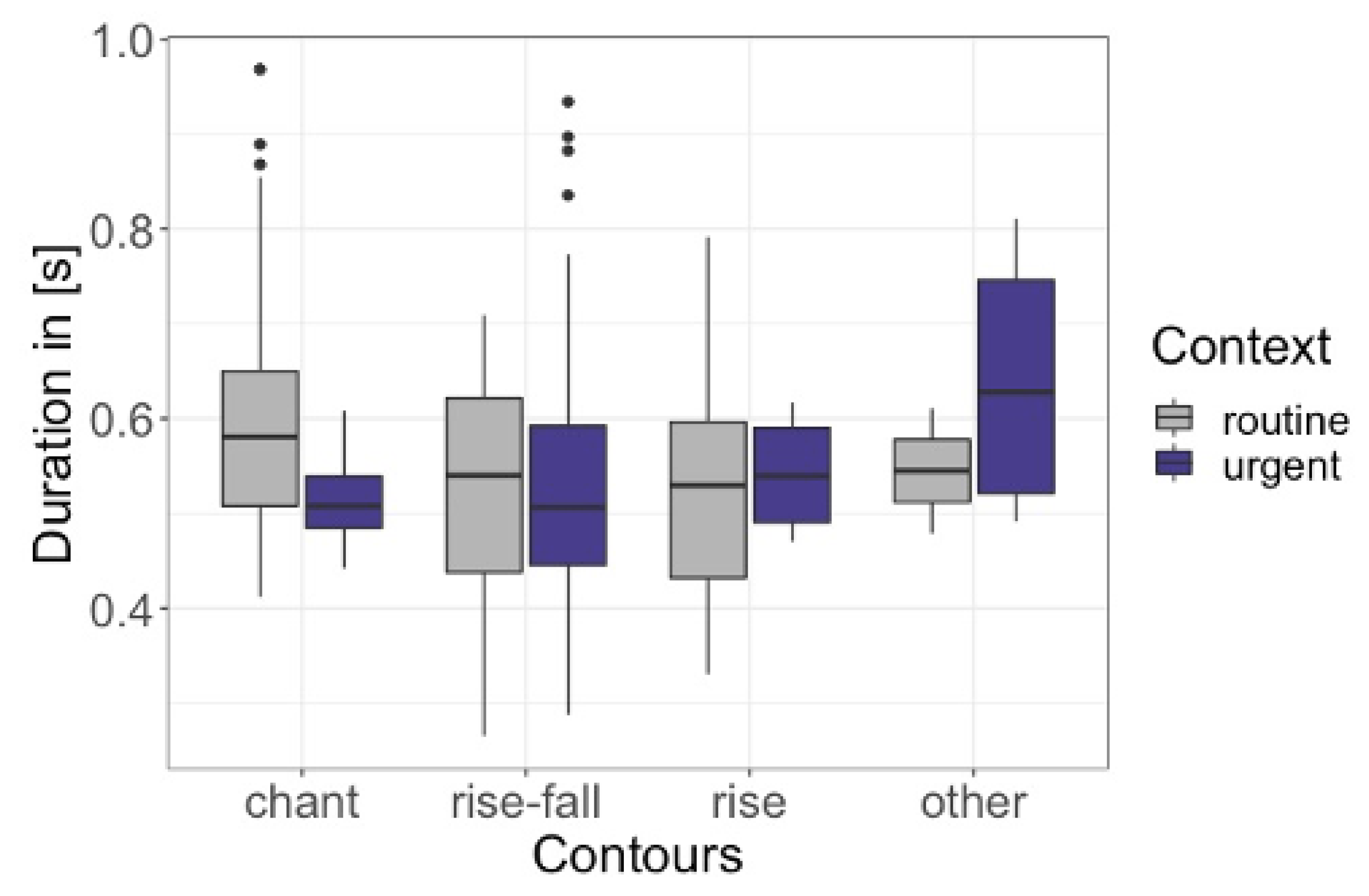 Languages 07 00285 g020 Languages 07 00285 g020