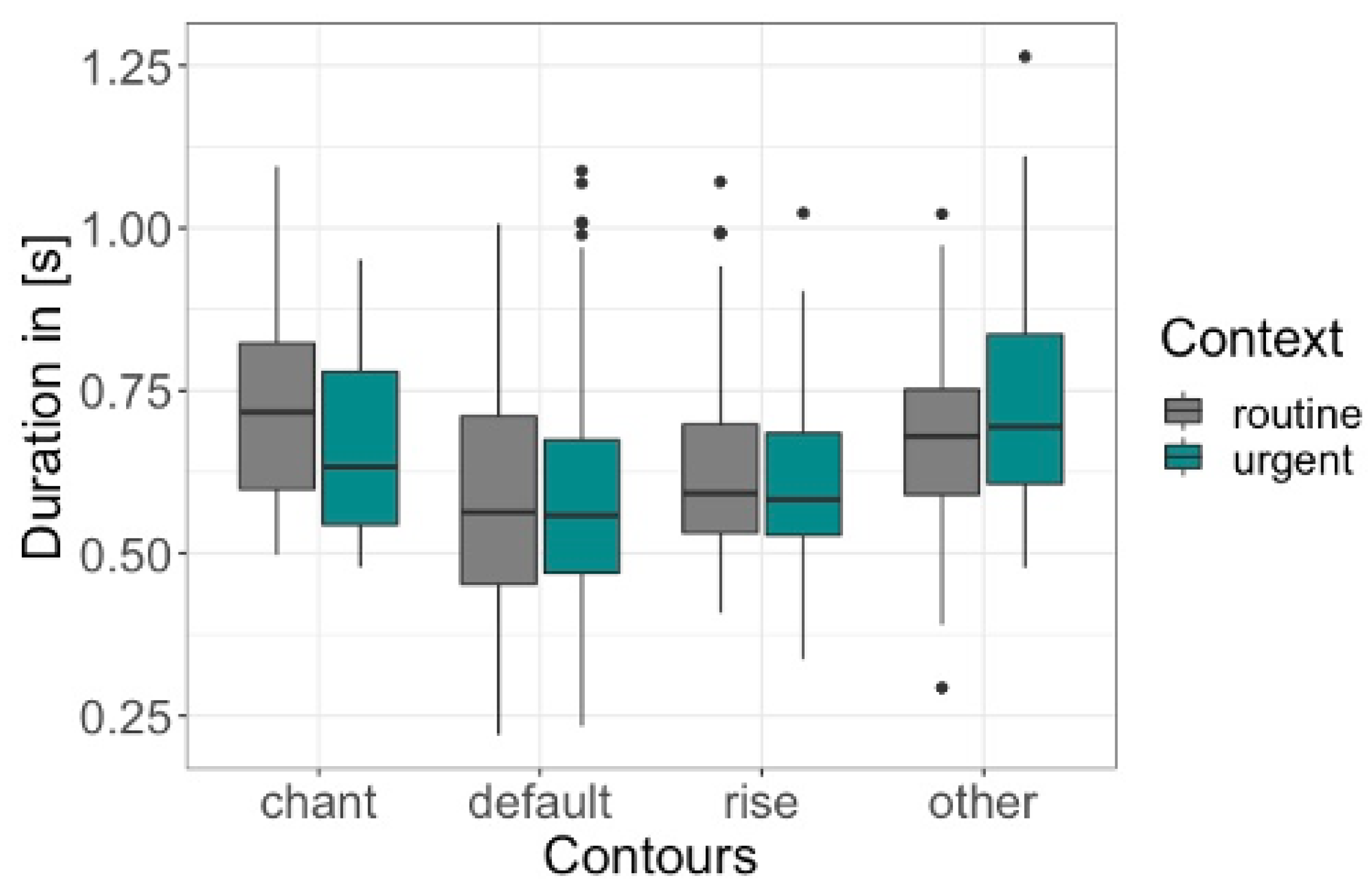 Languages 07 00285 g021 Languages 07 00285 g021
