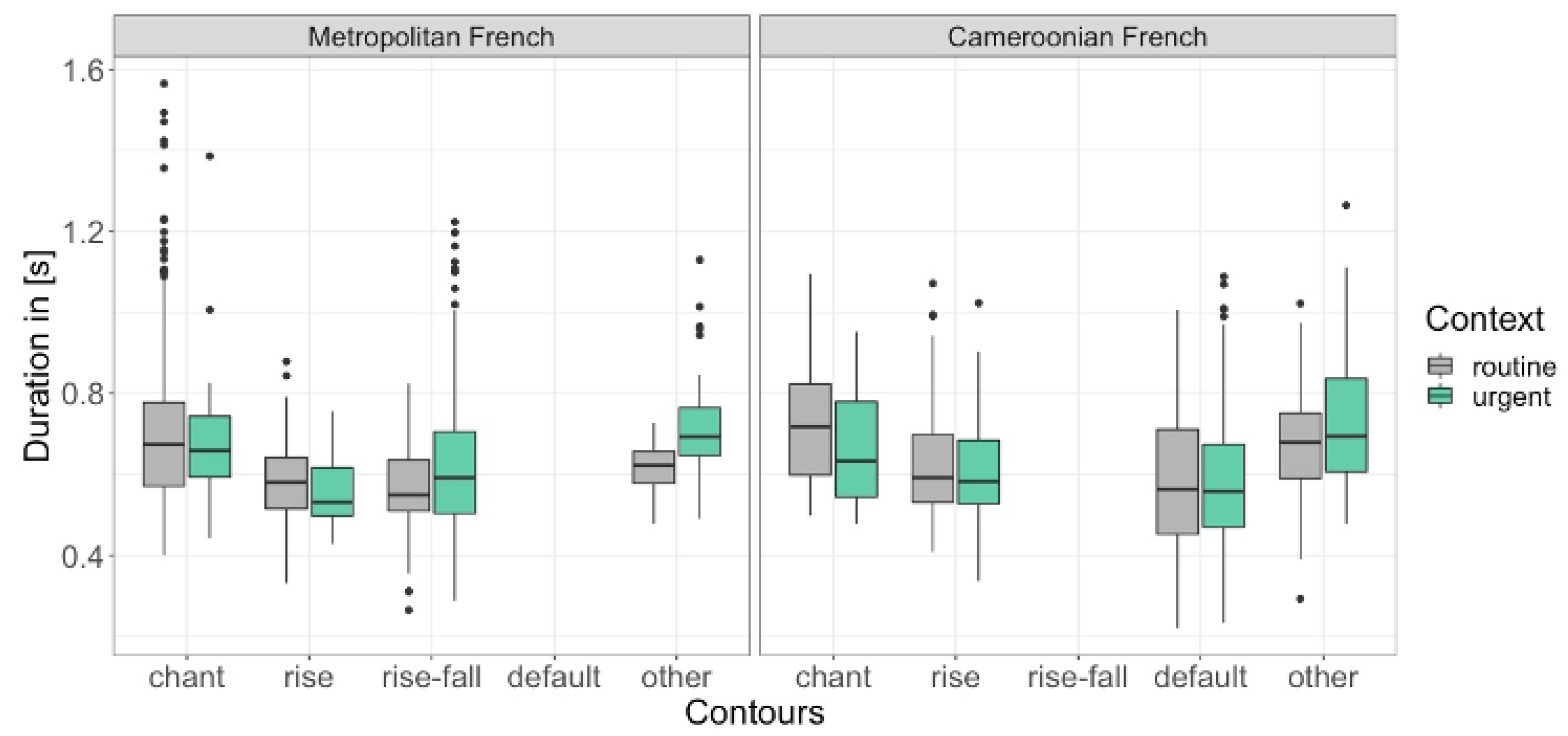 Languages 07 00285 g022 Languages 07 00285 g022