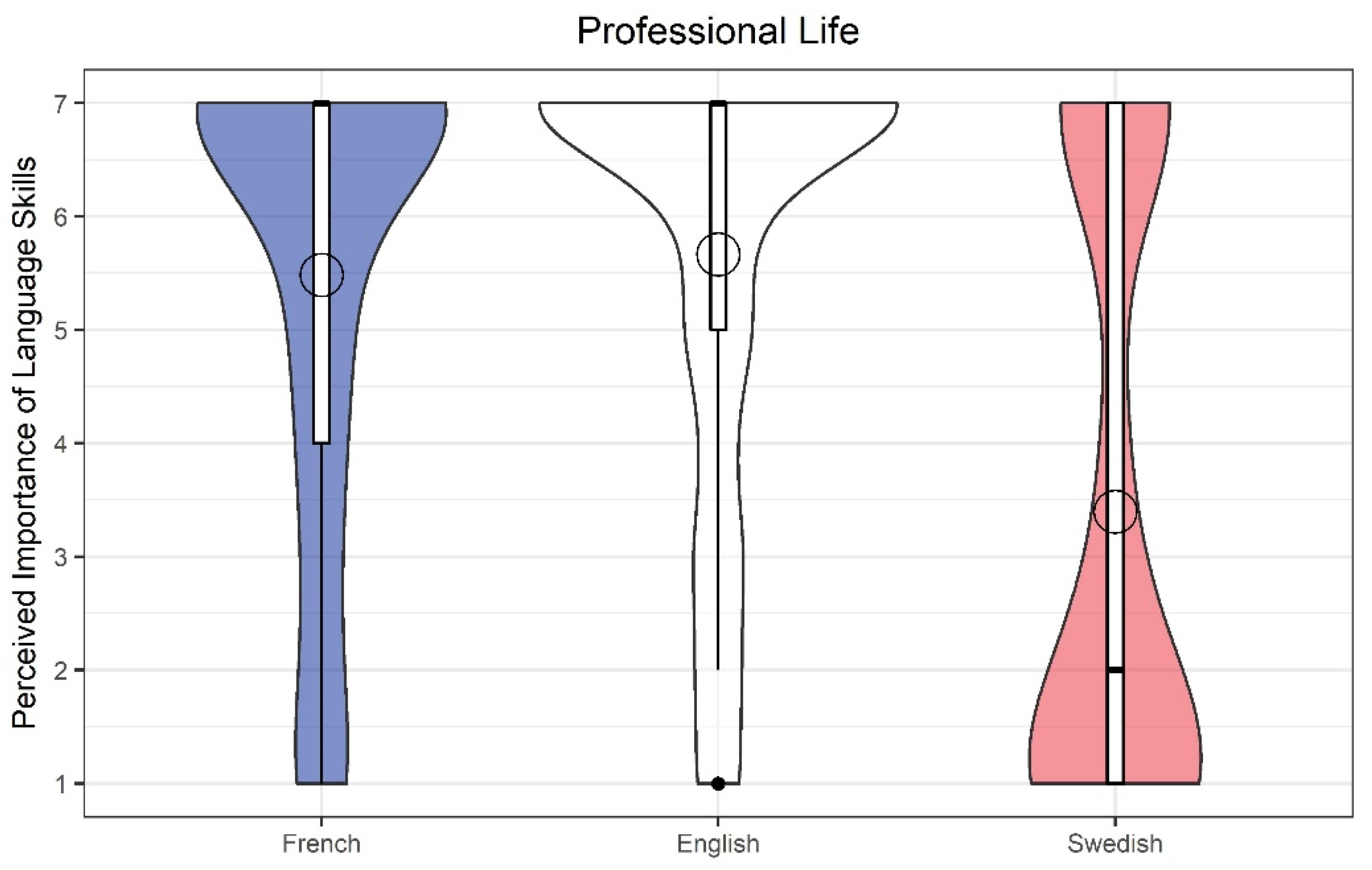 Languages 07 00290 g001