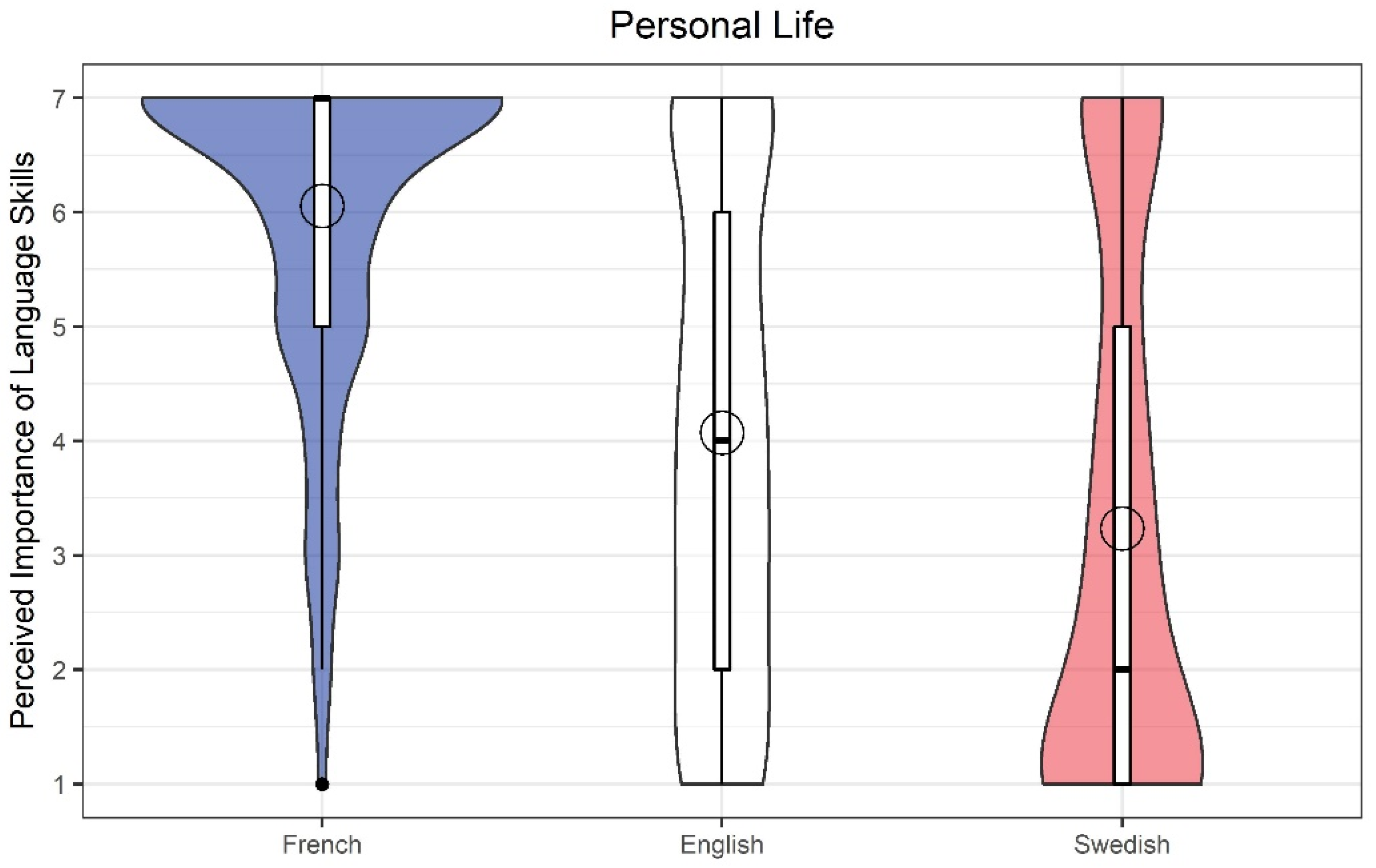 Languages 07 00290 g002