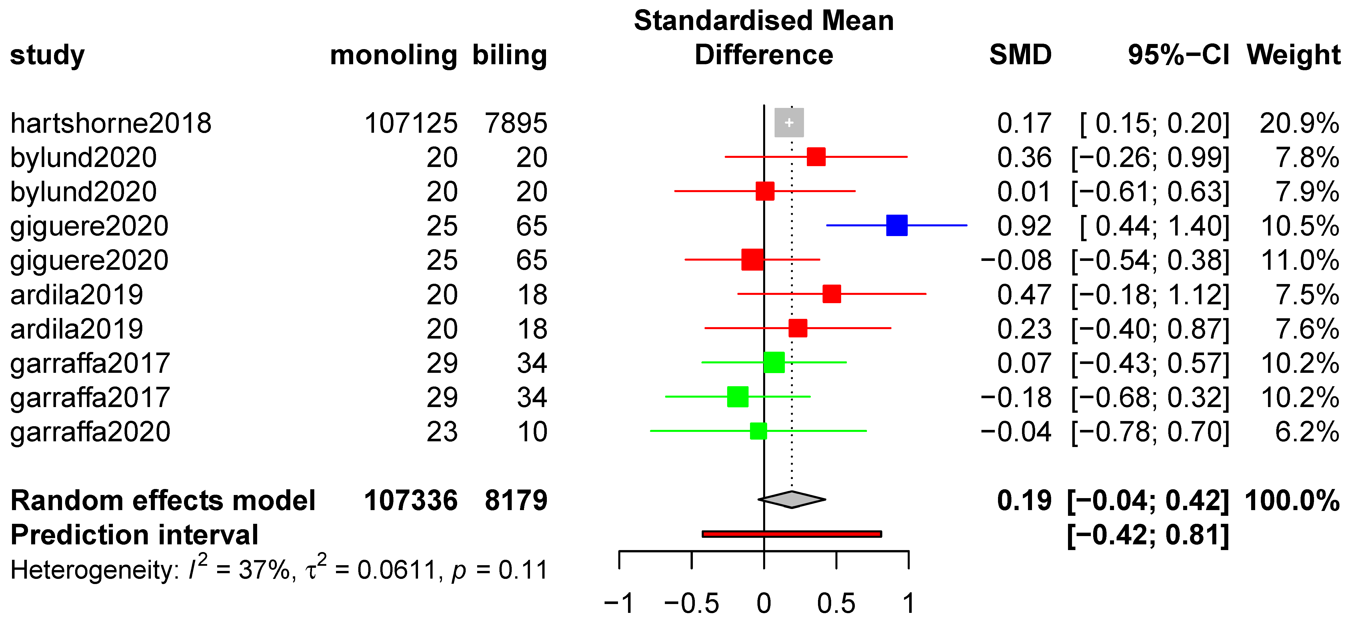 Languages 07 00293 g001 Languages 07 00293 g001