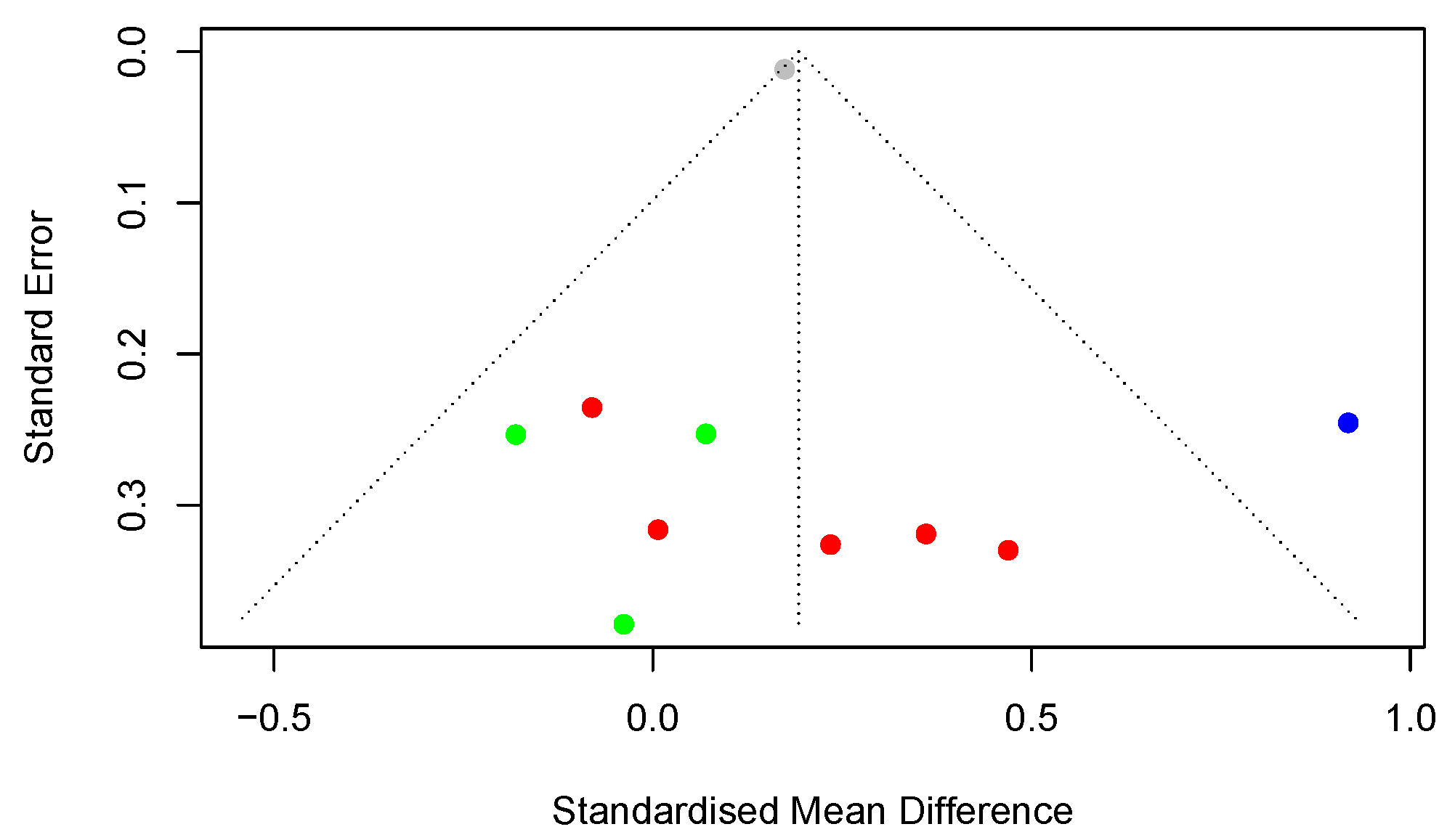 Languages 07 00293 g002 Languages 07 00293 g002