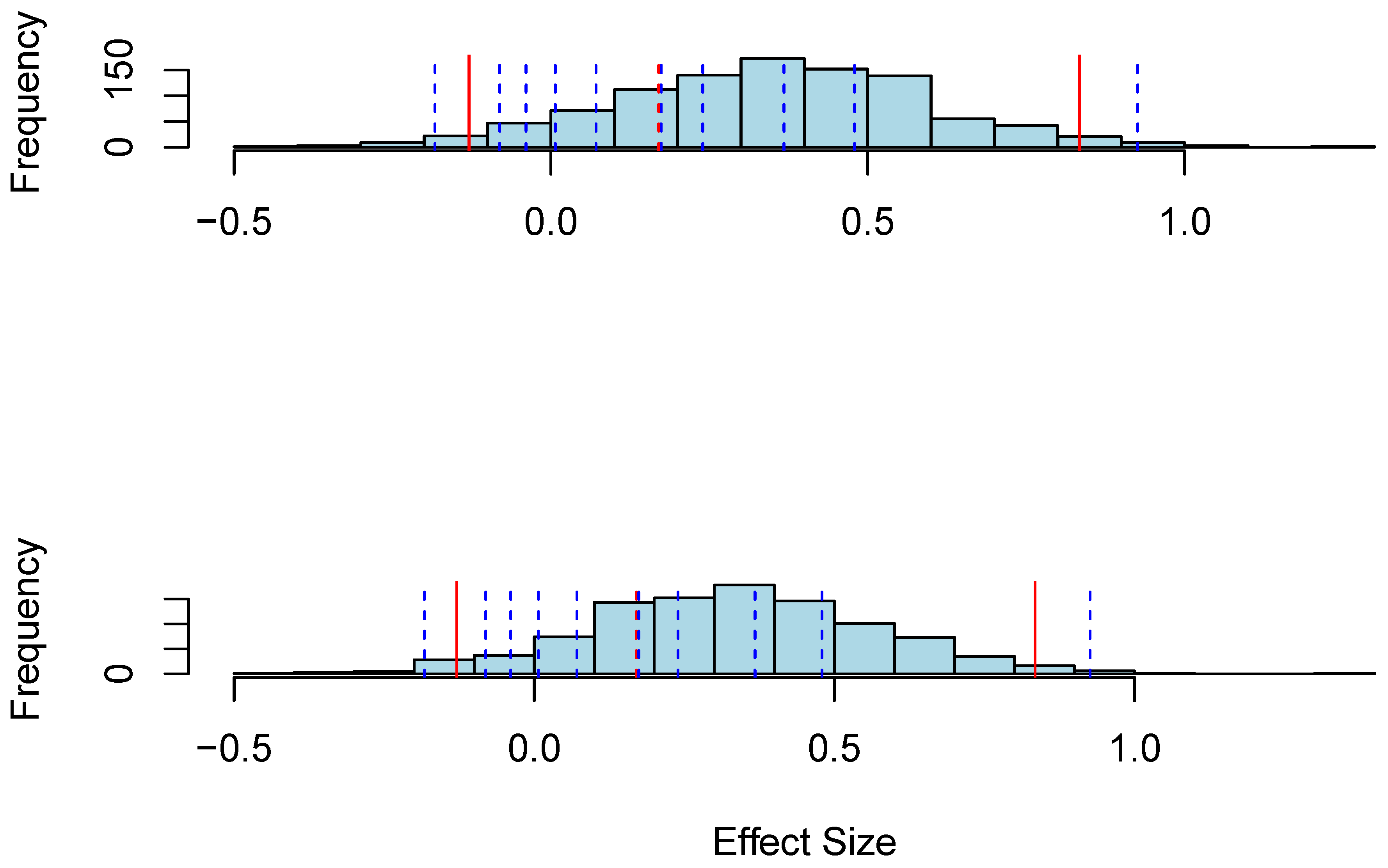 Languages 07 00293 g003 Languages 07 00293 g003