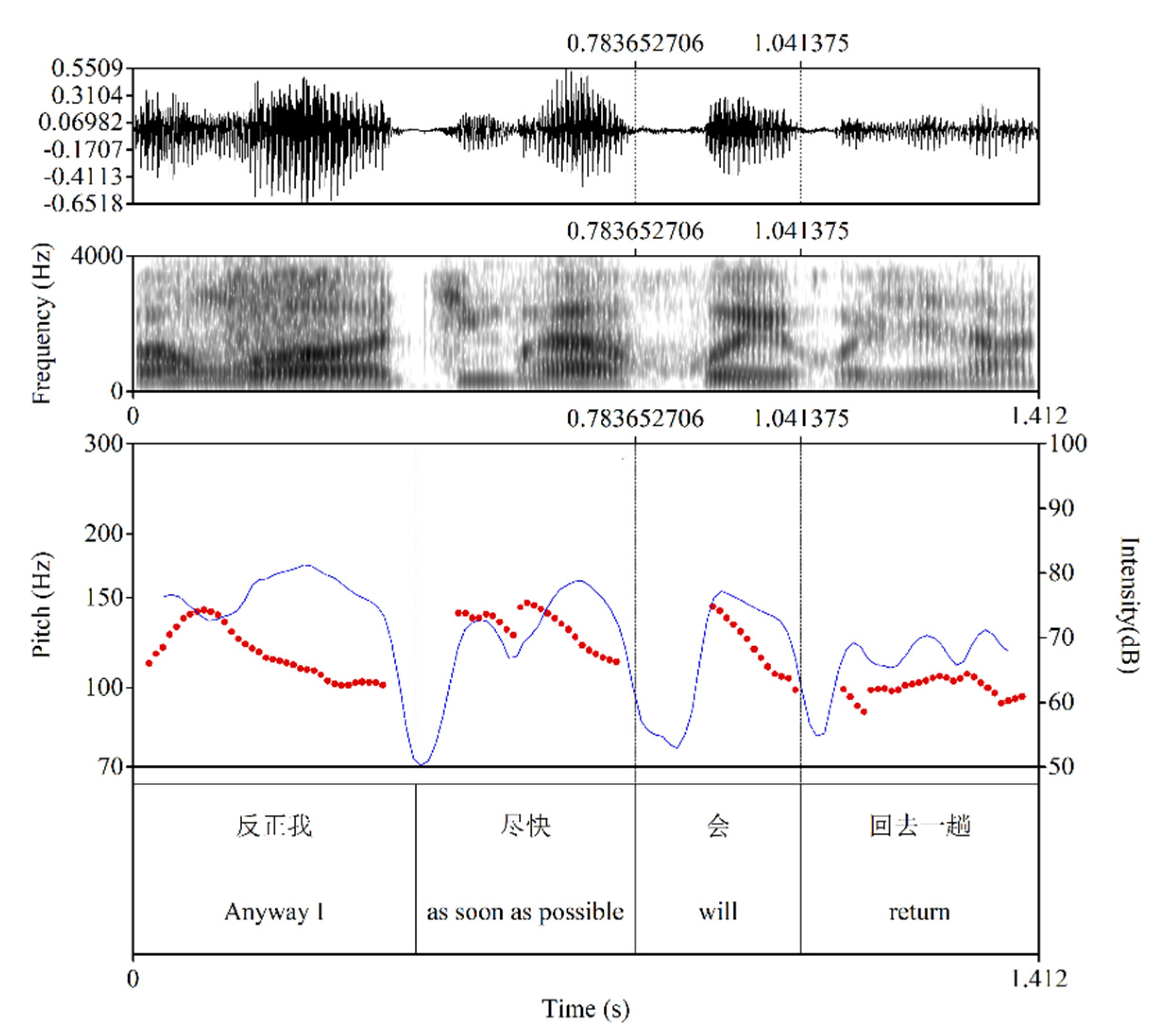 Languages 07 00294 g002