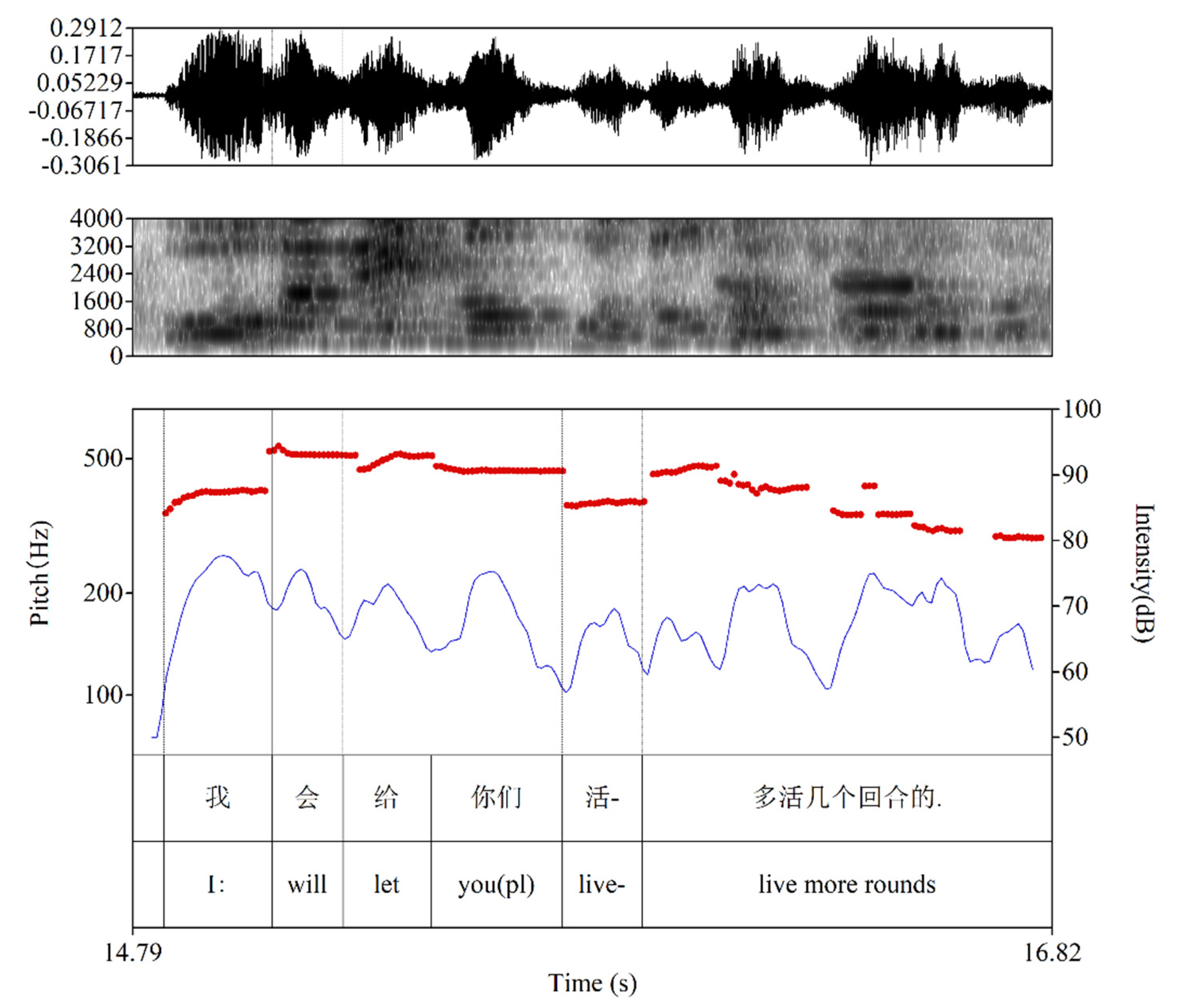 Languages 07 00294 g006