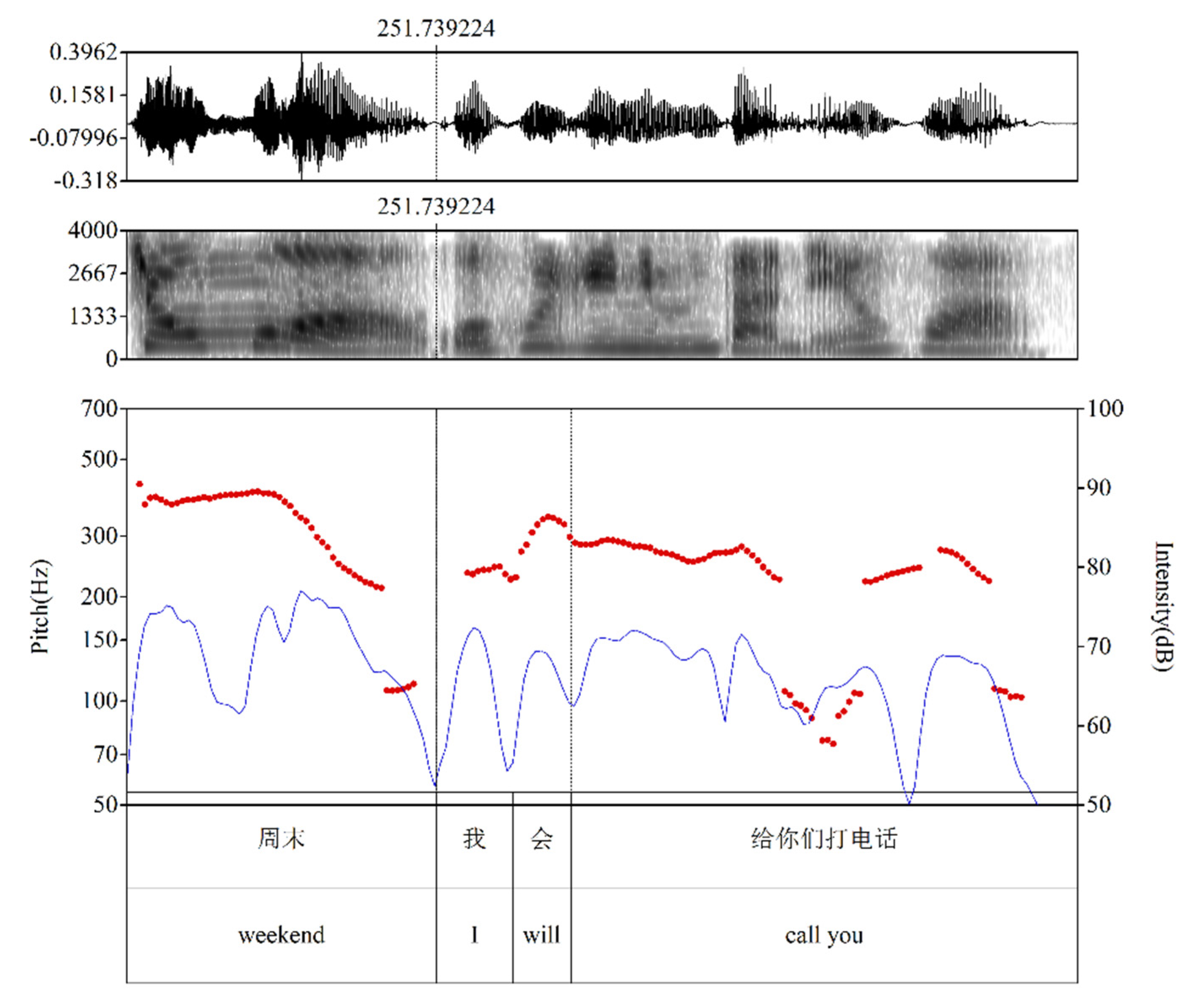 Languages 07 00294 g008