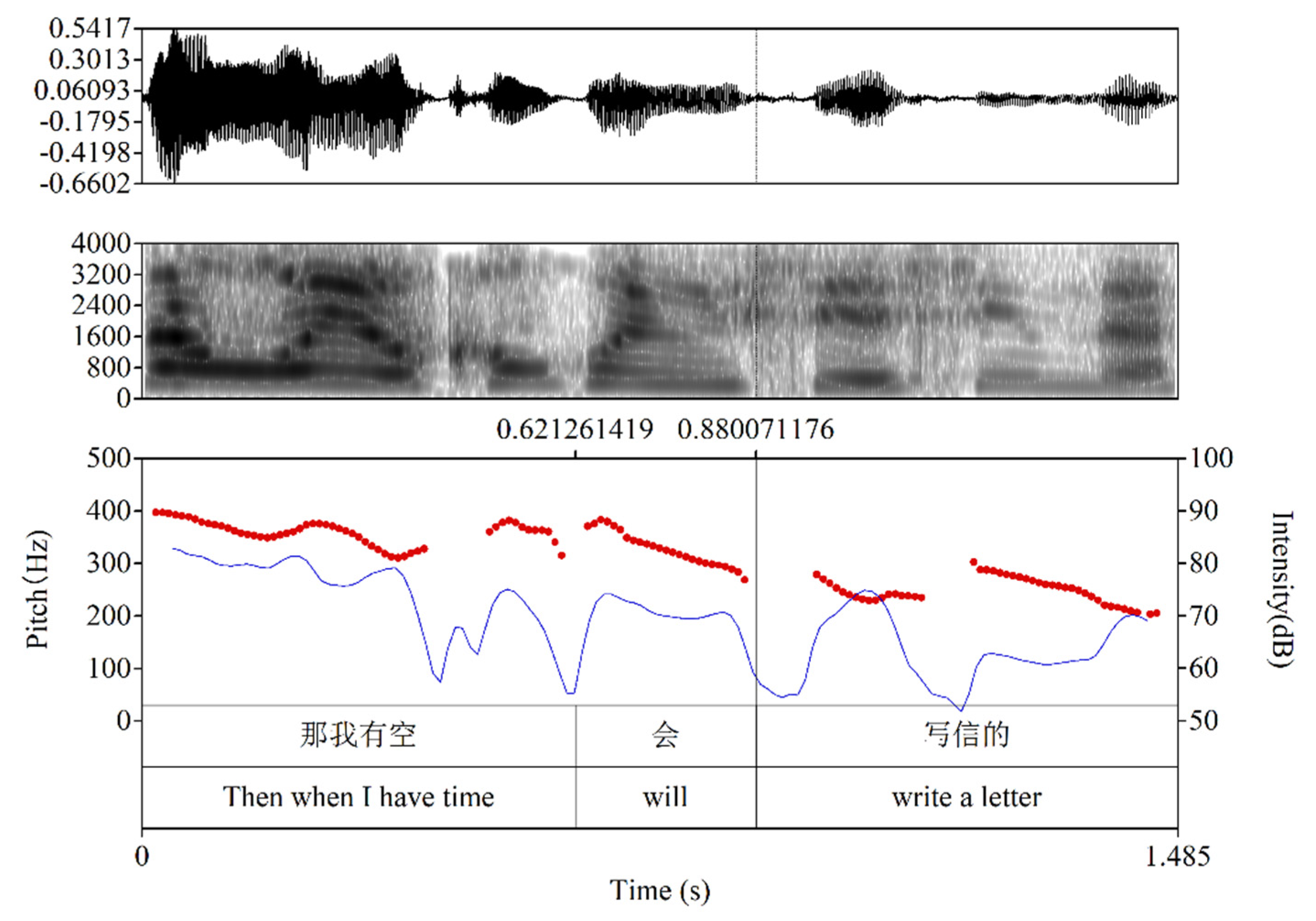Languages 07 00294 g009