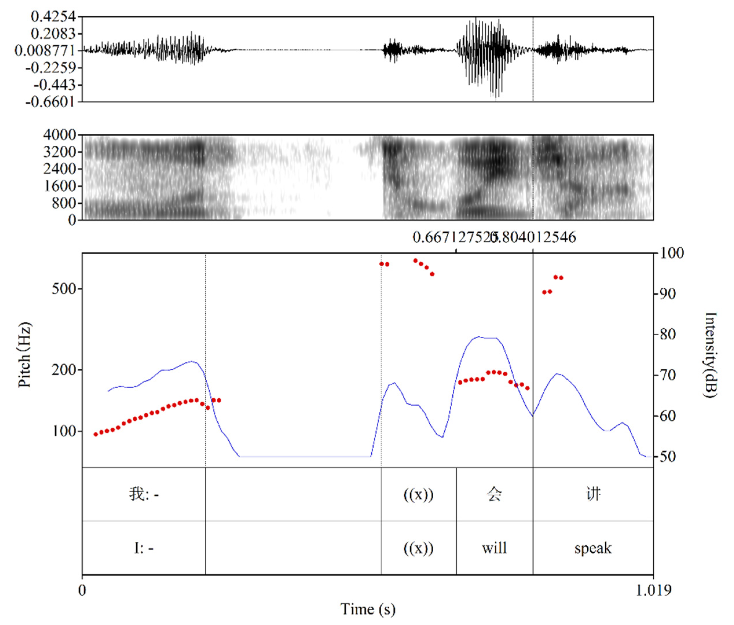 Languages 07 00294 g010