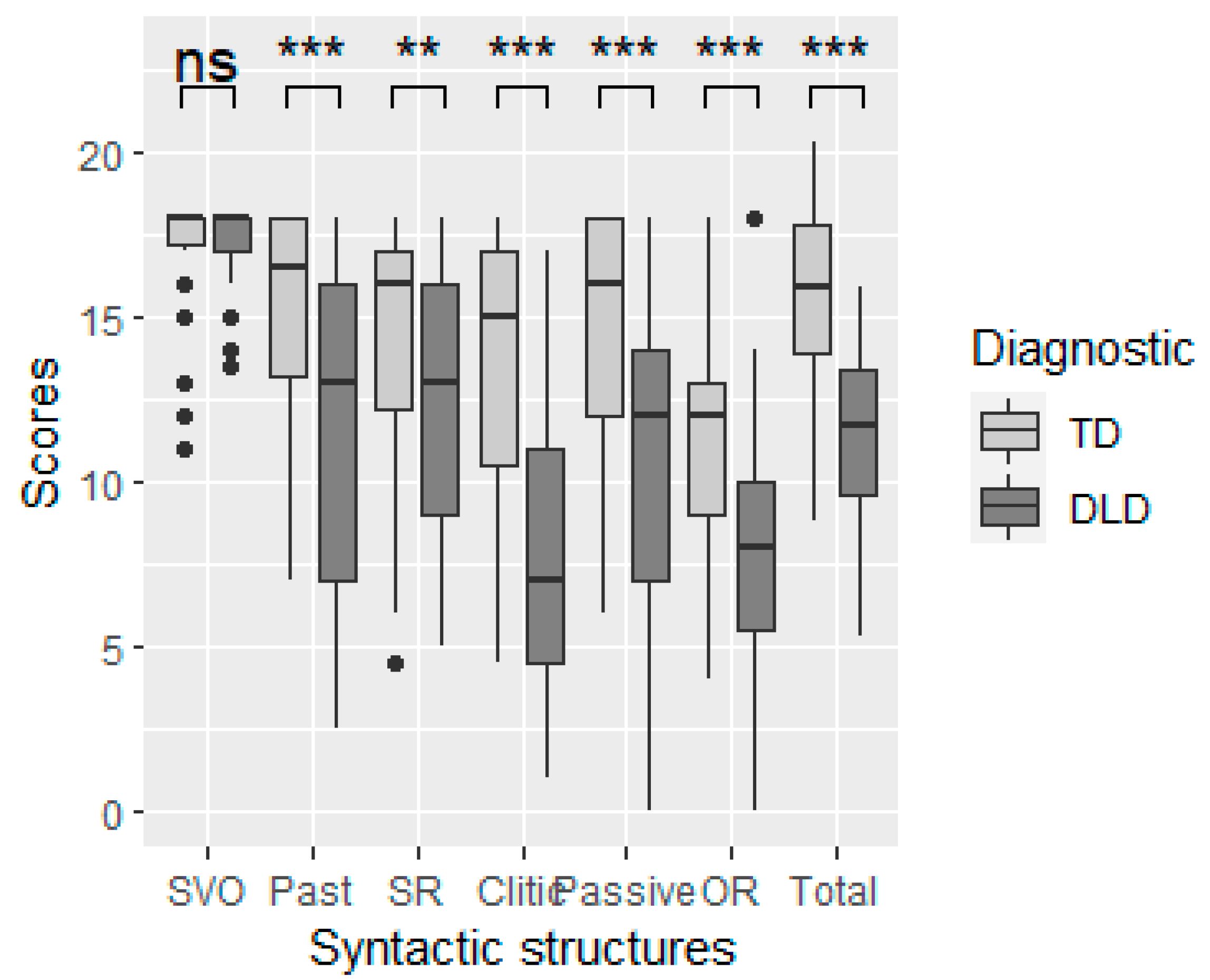 The Use of Dynamic Assessment for the Diagnosis of Language Disorders in  Bilingual Children: A Meta-Analysis