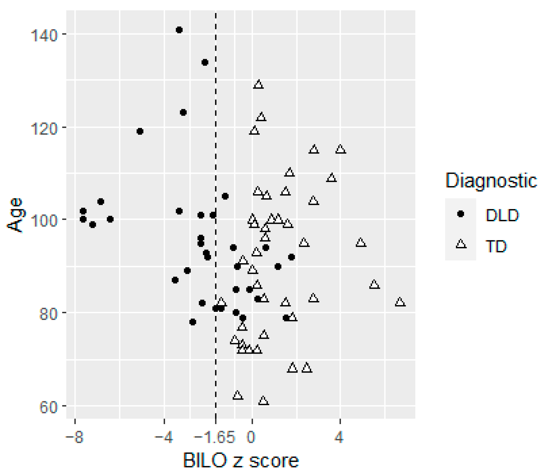 Languages 07 00295 g002