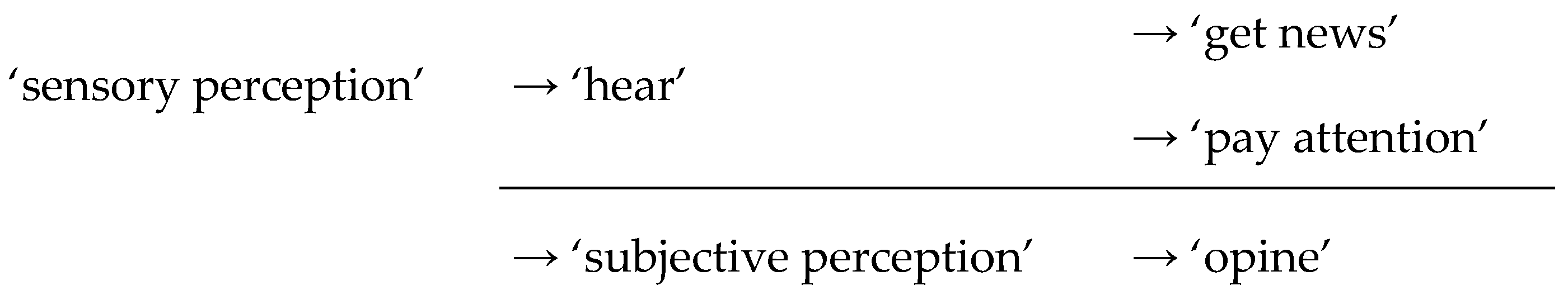 Languages 07 00301 g001 550