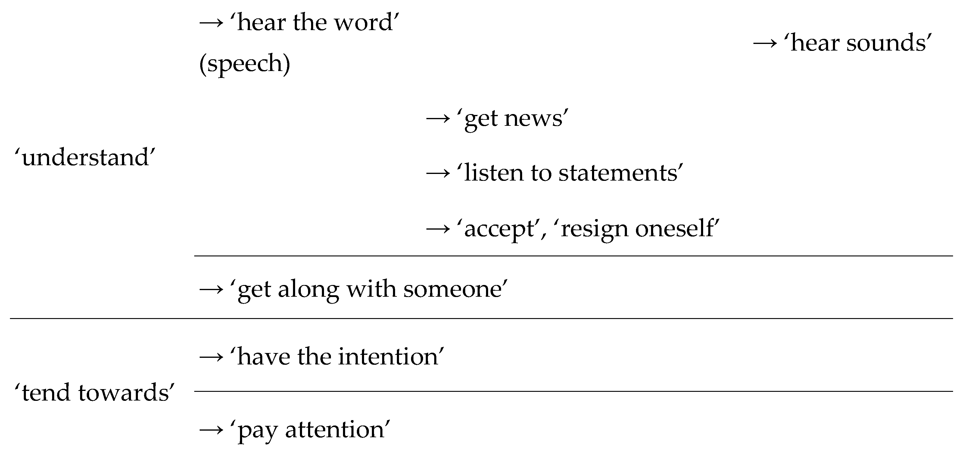 Languages 07 00301 g002 550