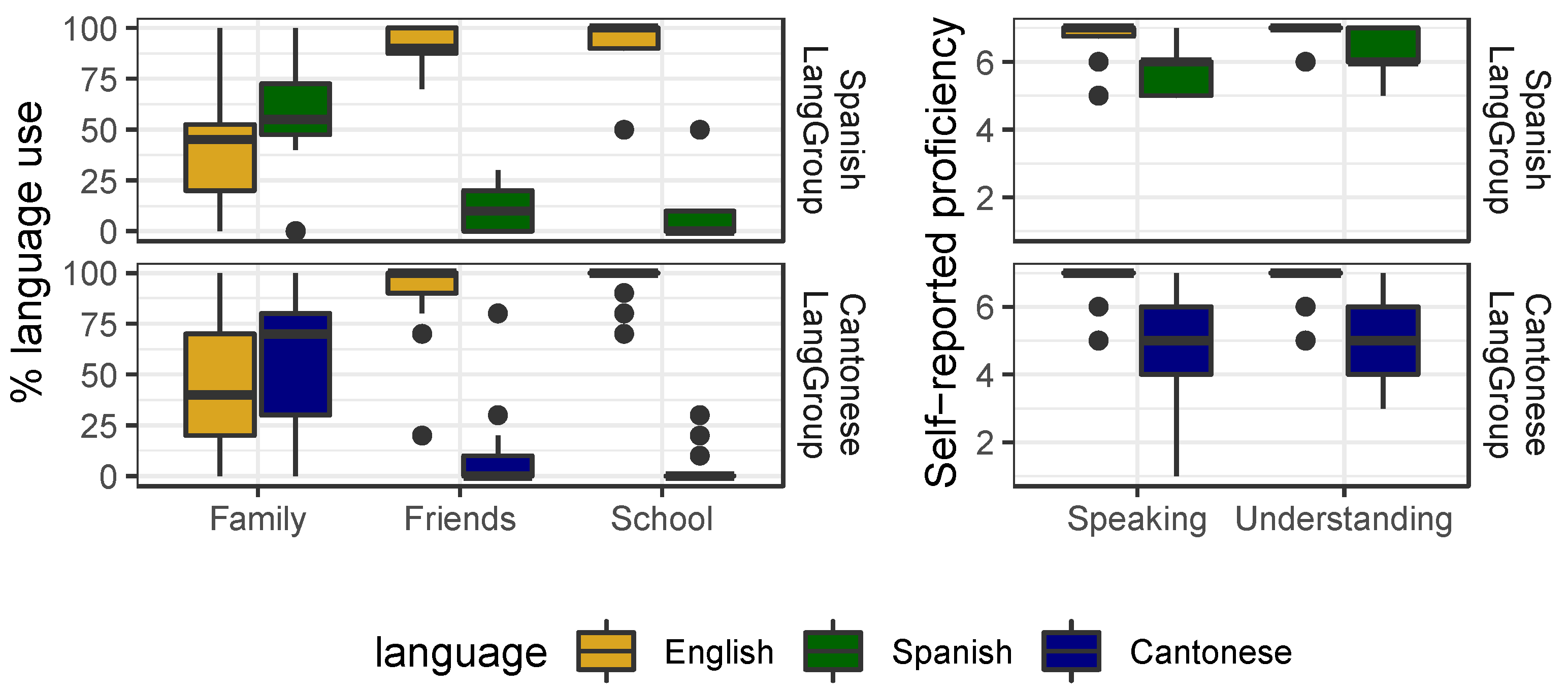 Bidirectionality of language contact: Spanish and Catalan vowels