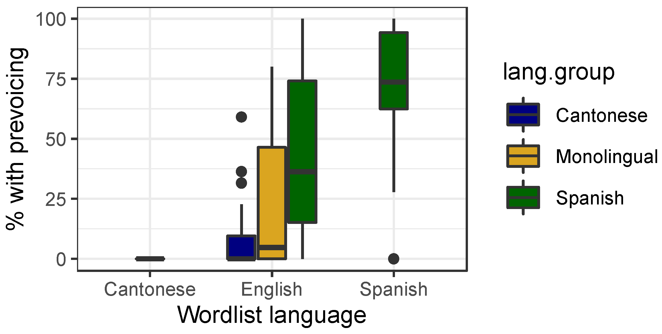 Languages 07 00302 g003 Languages 07 00302 g003