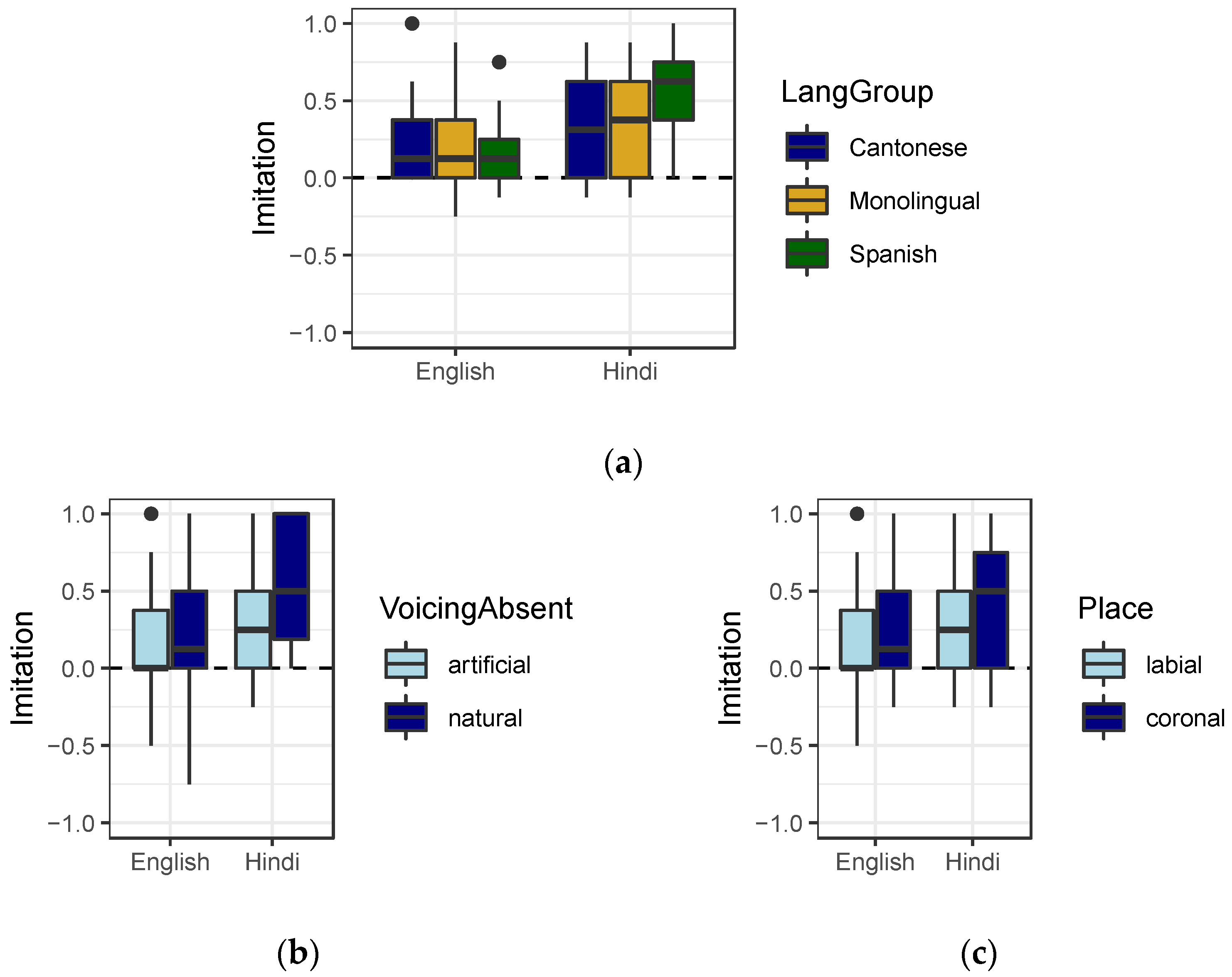 Languages 07 00302 g004 Languages 07 00302 g004