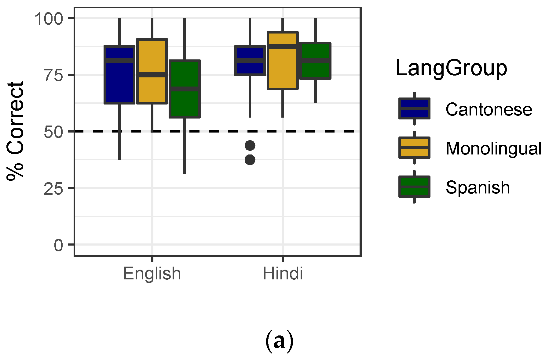 Languages 07 00302 g005a Languages 07 00302 g005a