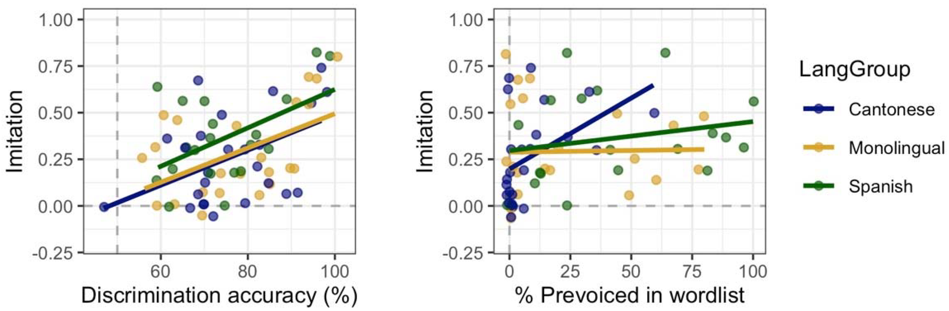 Languages 07 00302 g006 Languages 07 00302 g006